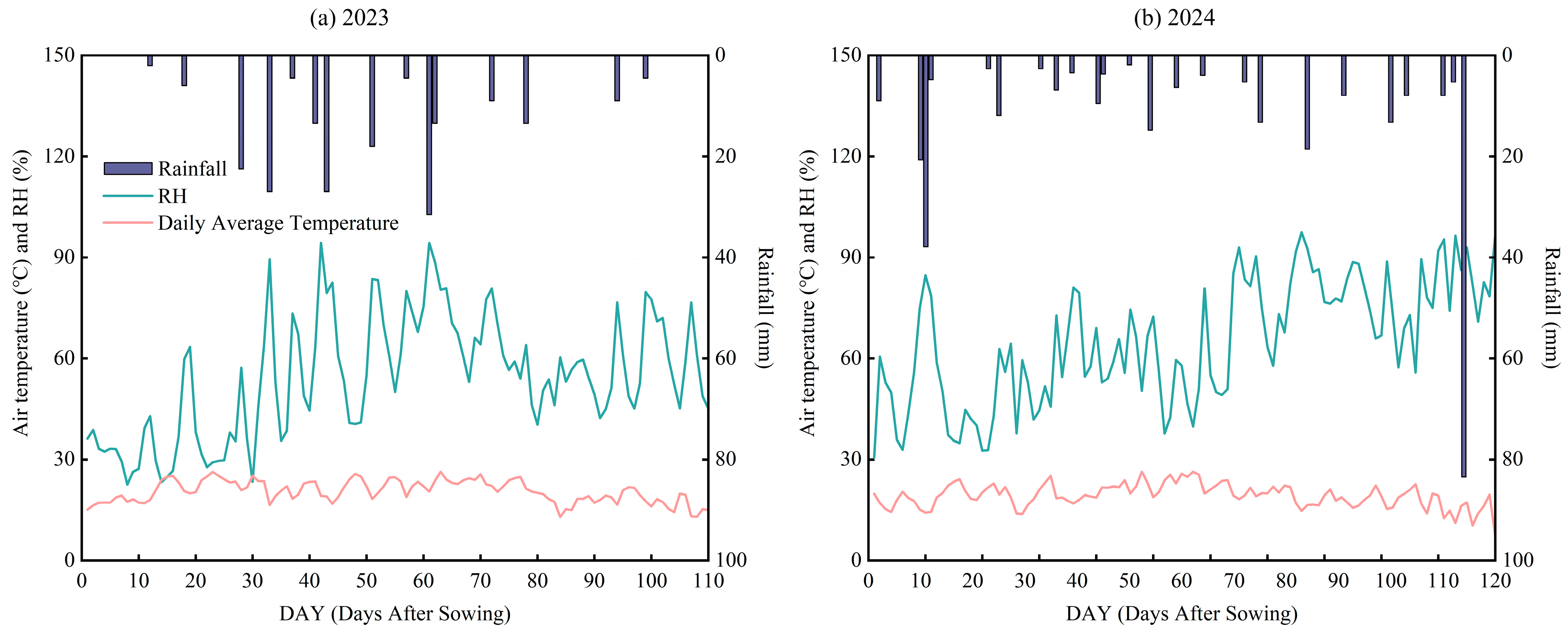 Agronomy 15 01389 g002
