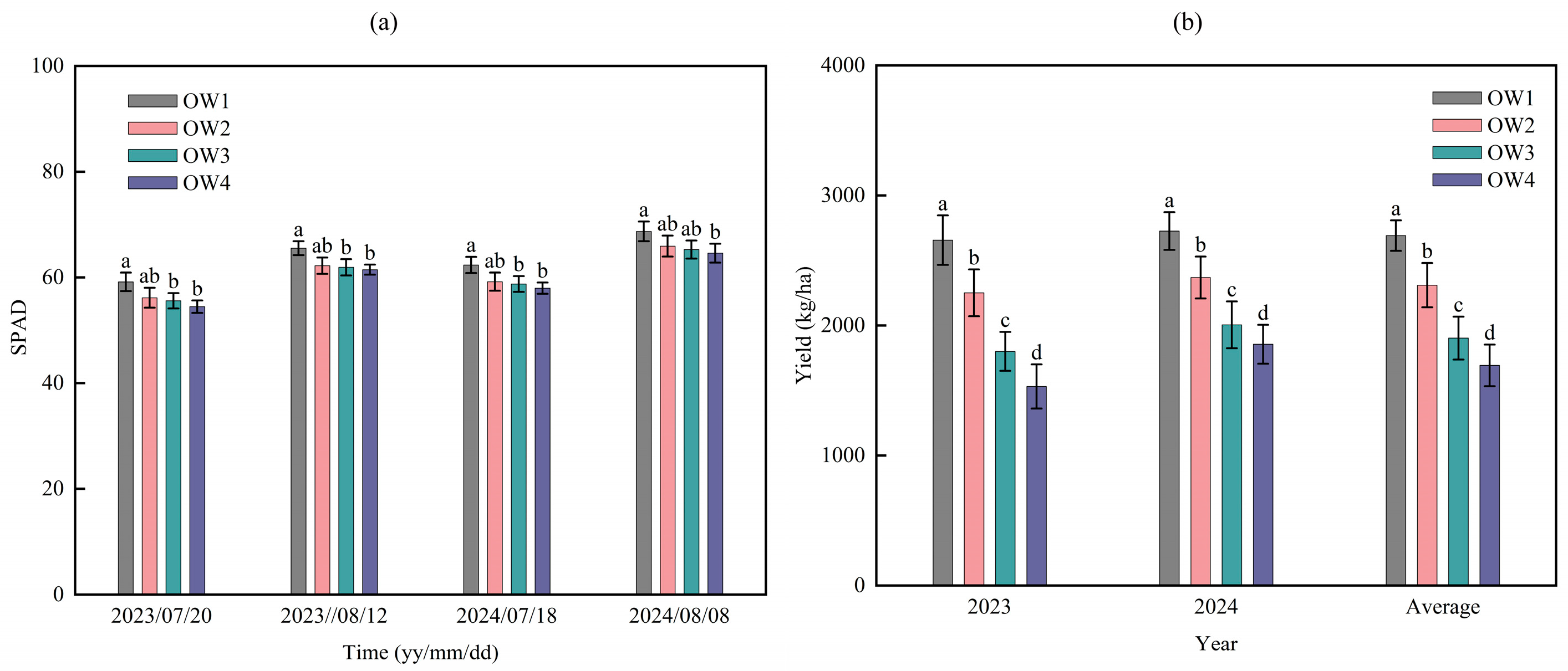 Agronomy 15 01389 g006