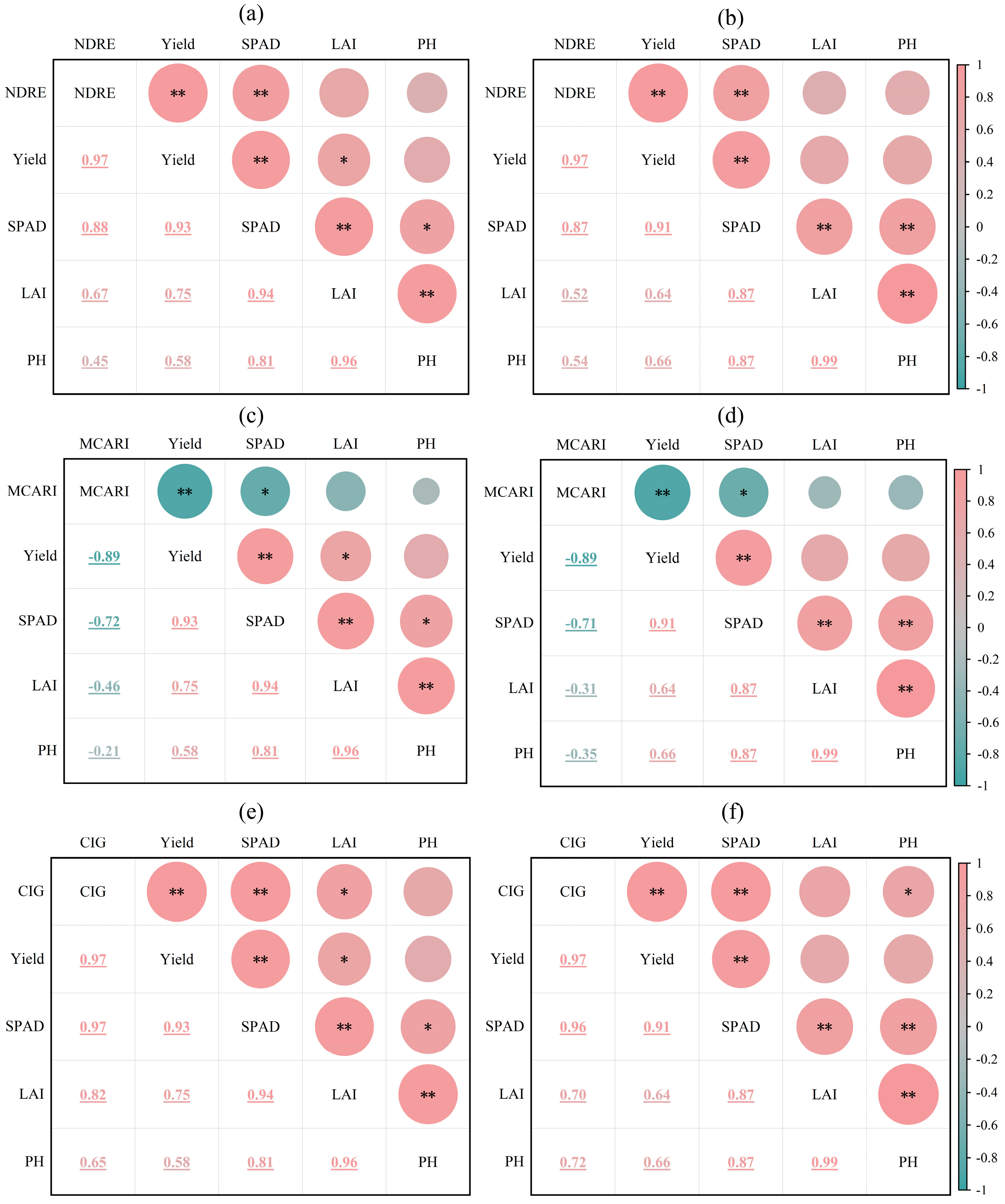 Agronomy 15 01389 g008