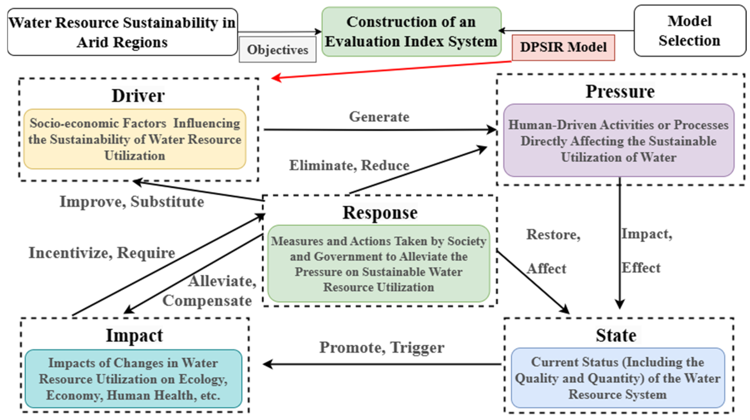 Agronomy 15 01393 g002