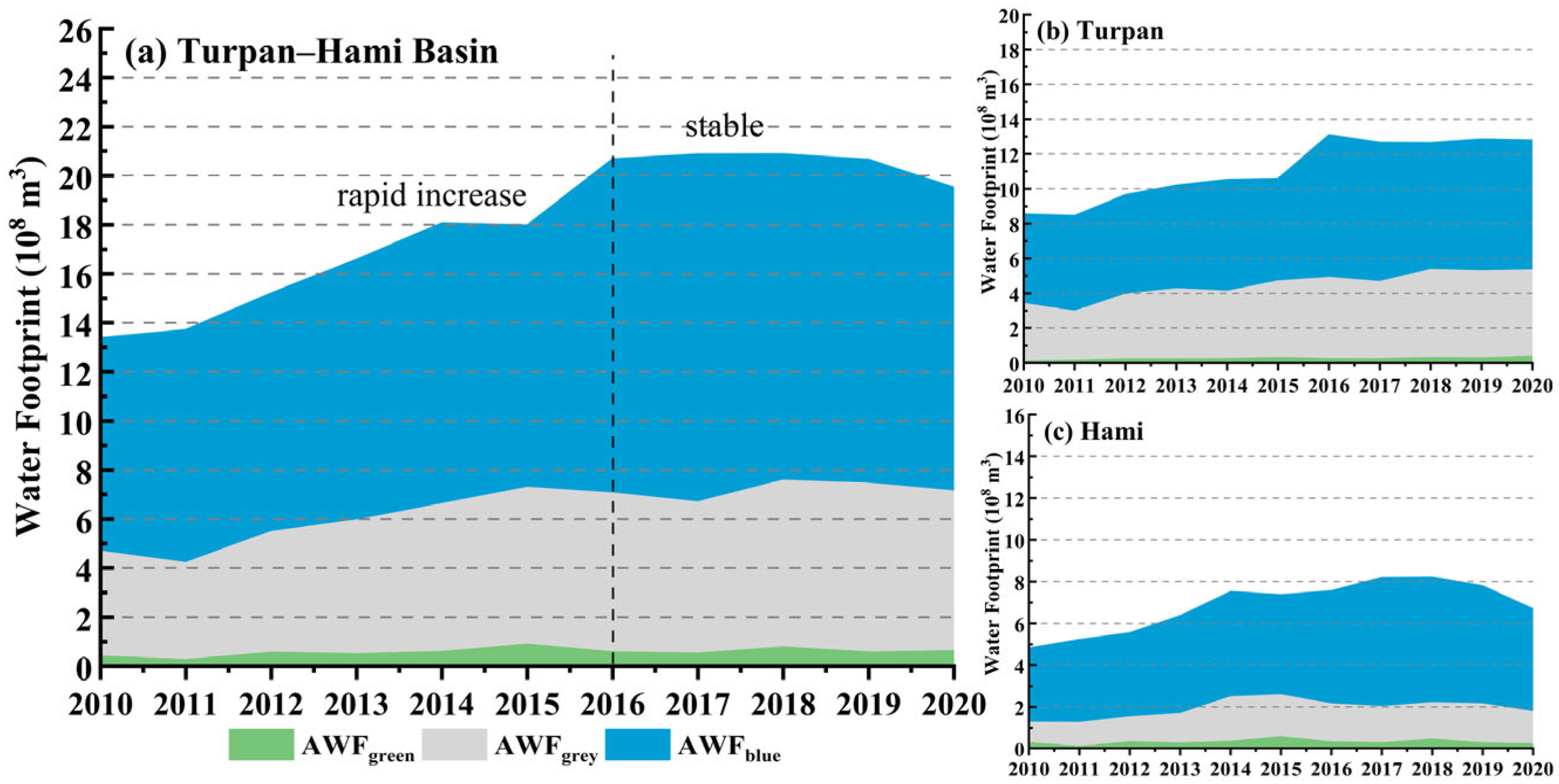 Agronomy 15 01393 g003