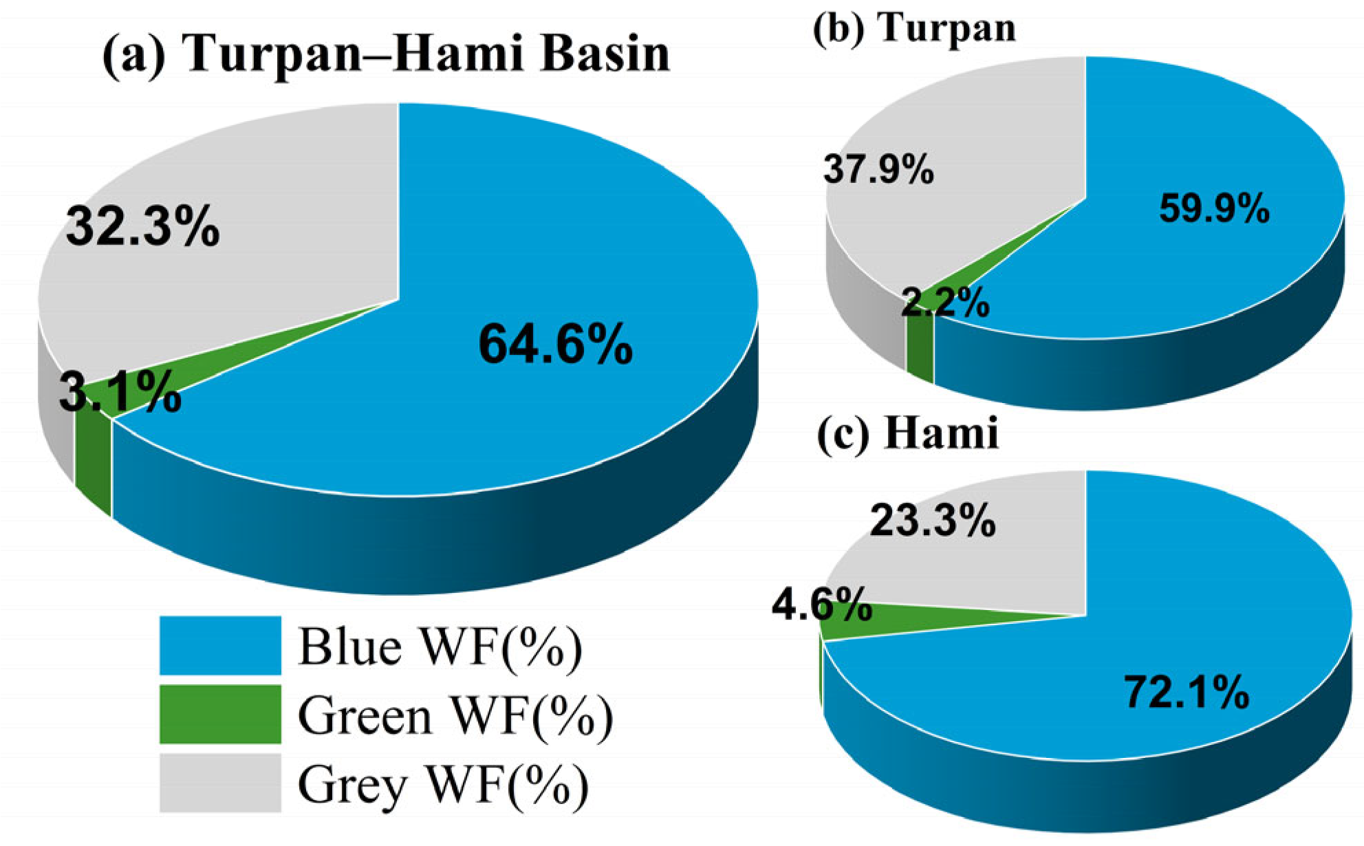 Agronomy 15 01393 g004