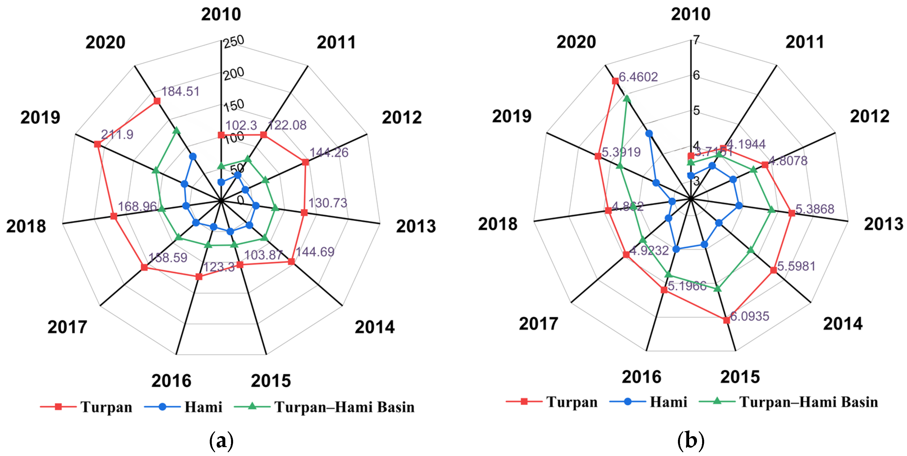 Agronomy 15 01393 g006