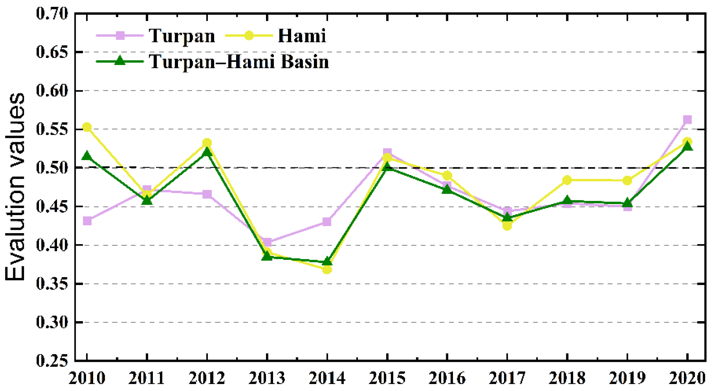 Agronomy 15 01393 g008