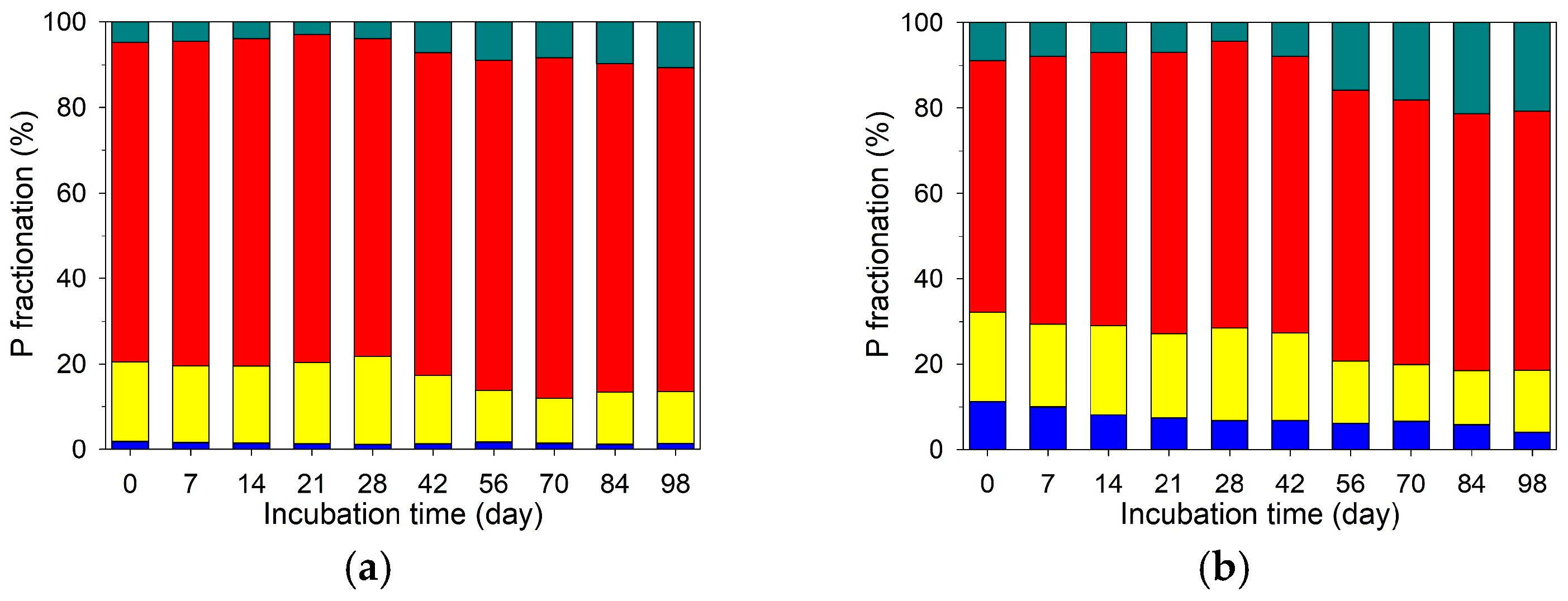 Agronomy 15 01394 g004a