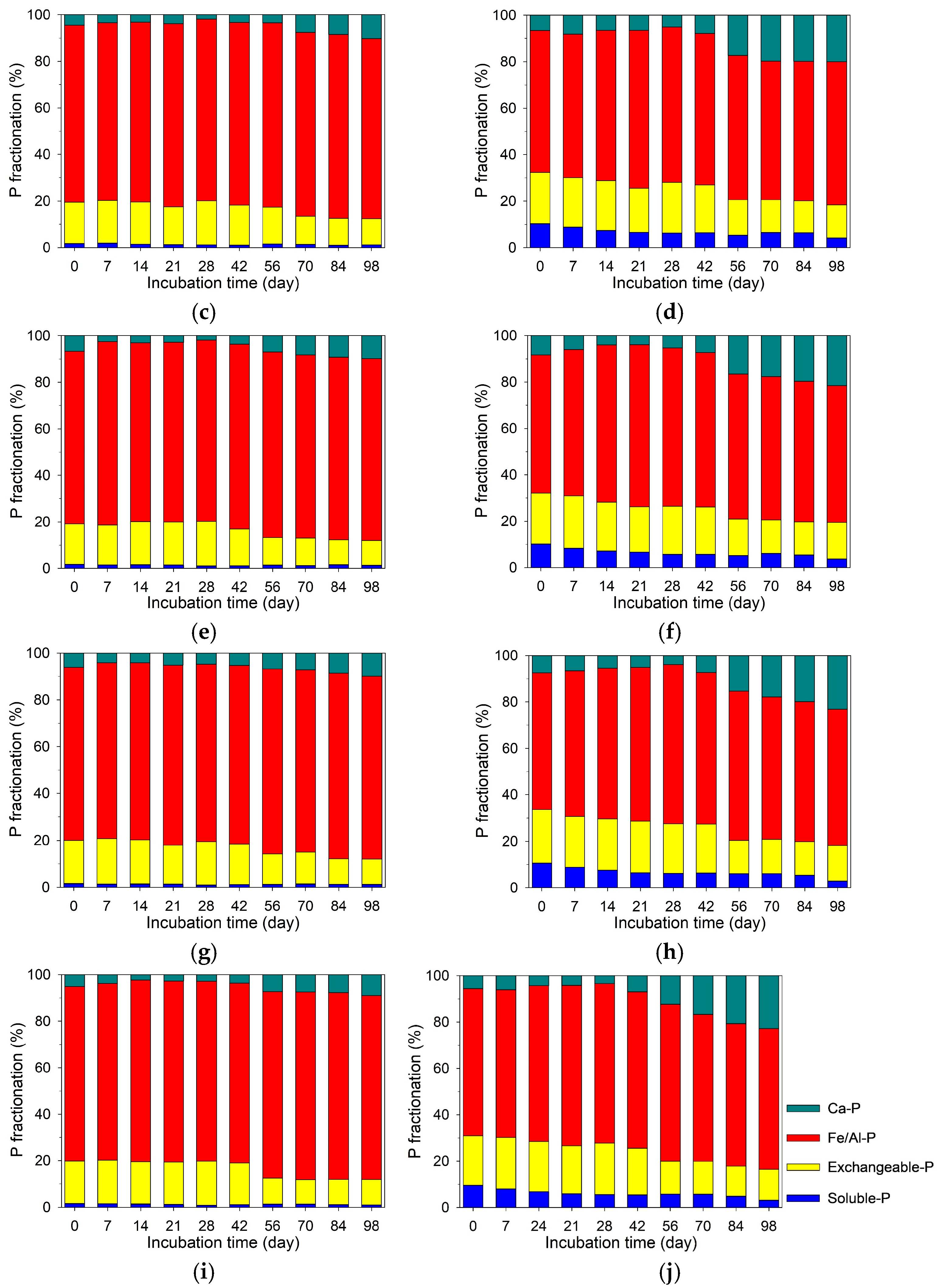 Agronomy 15 01394 g004b
