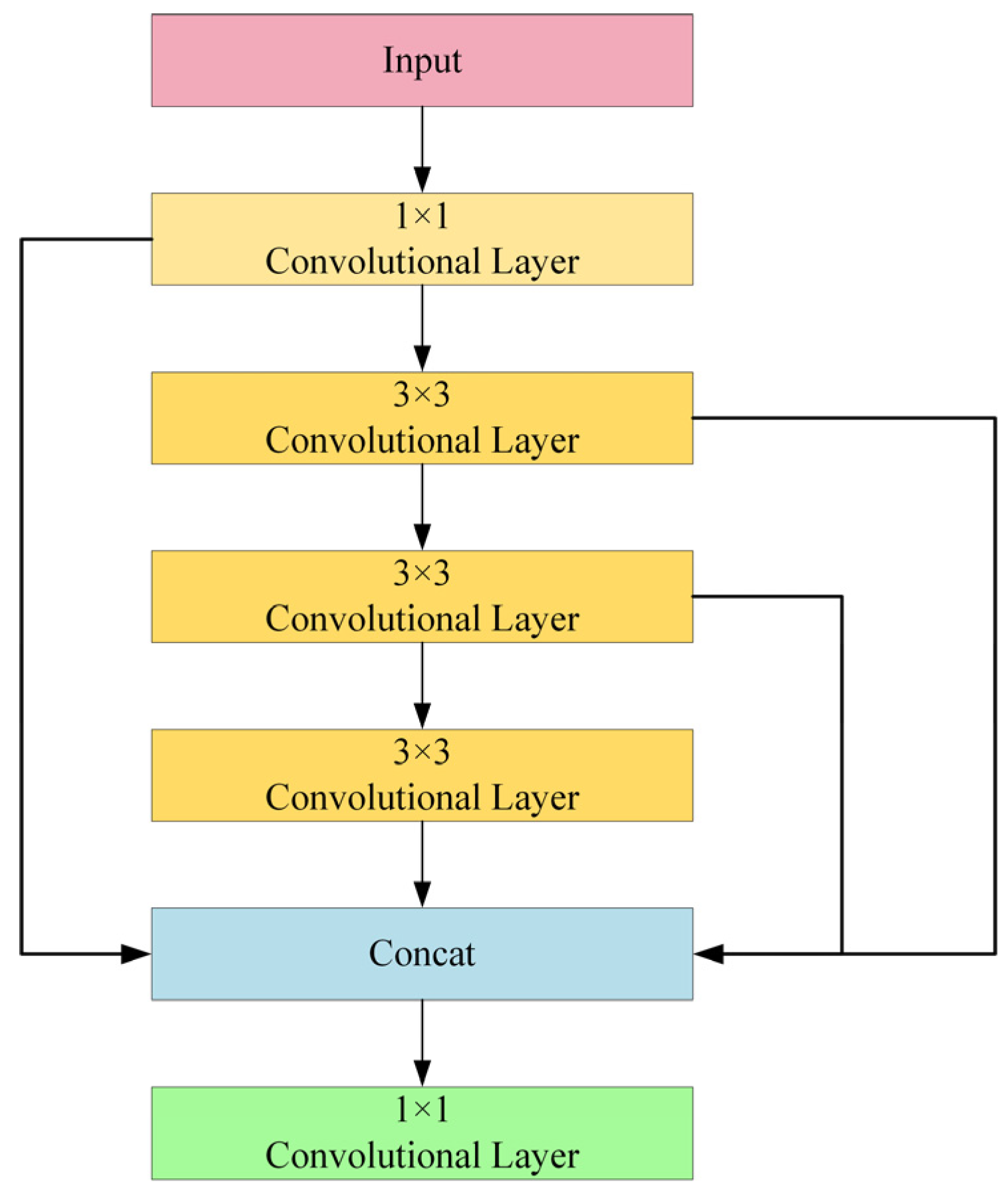 Agronomy 15 01396 g006