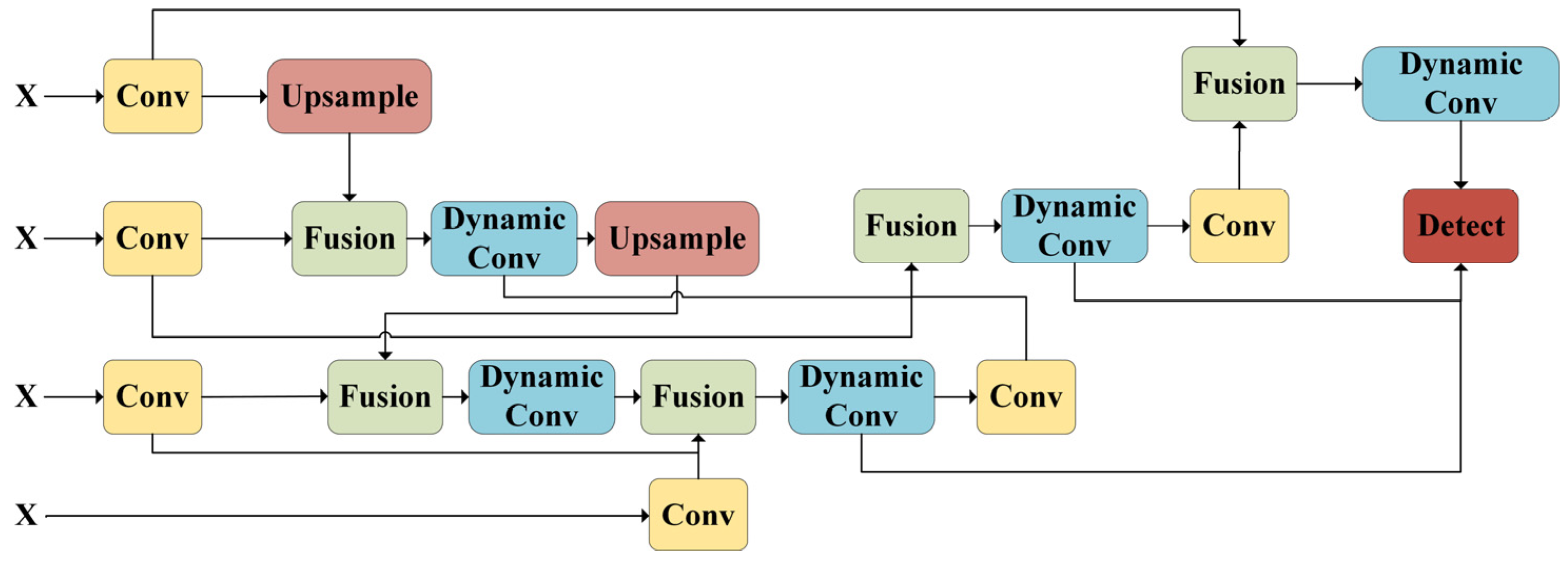 Agronomy 15 01396 g007