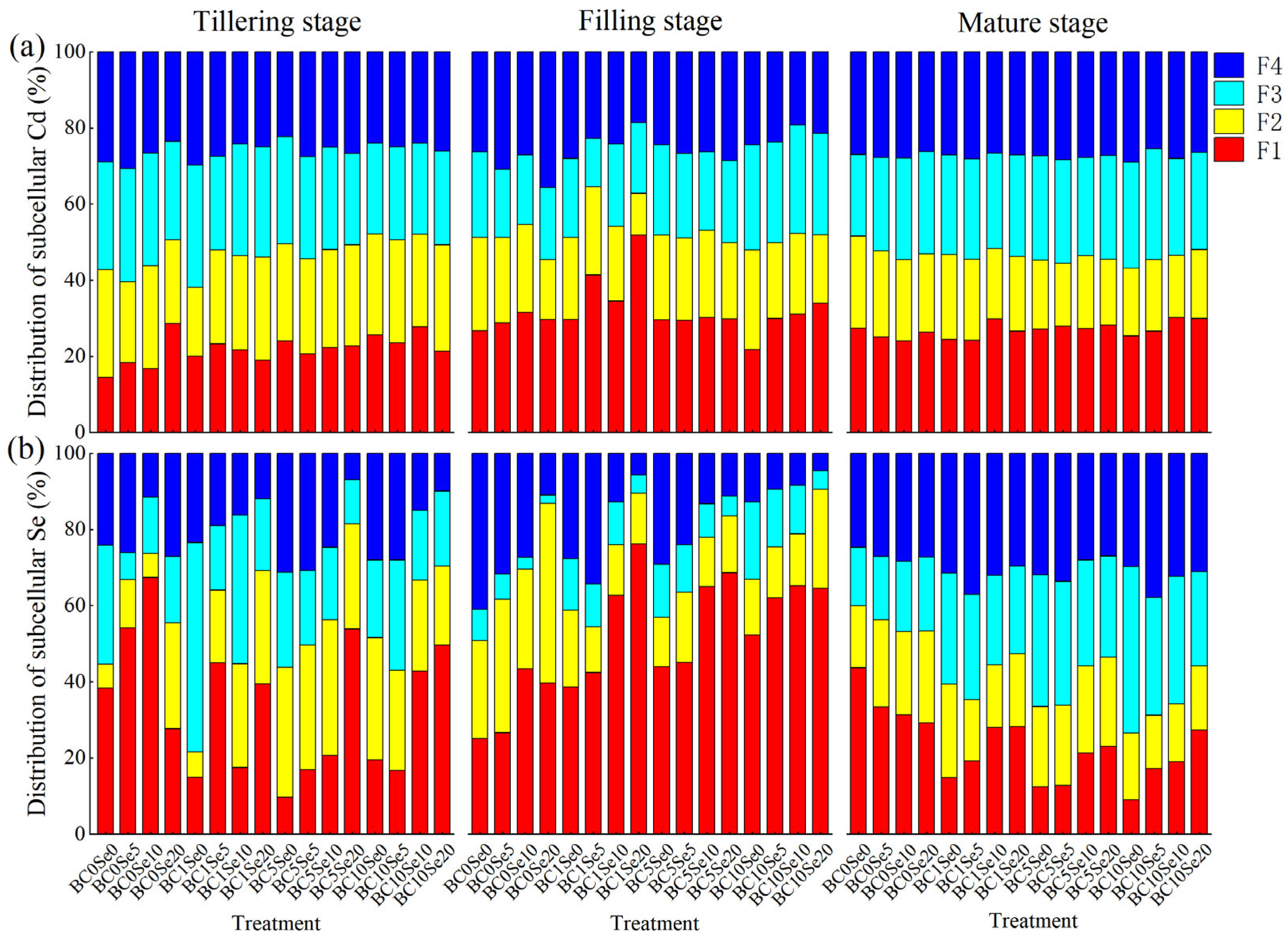 Agronomy 15 01398 g003