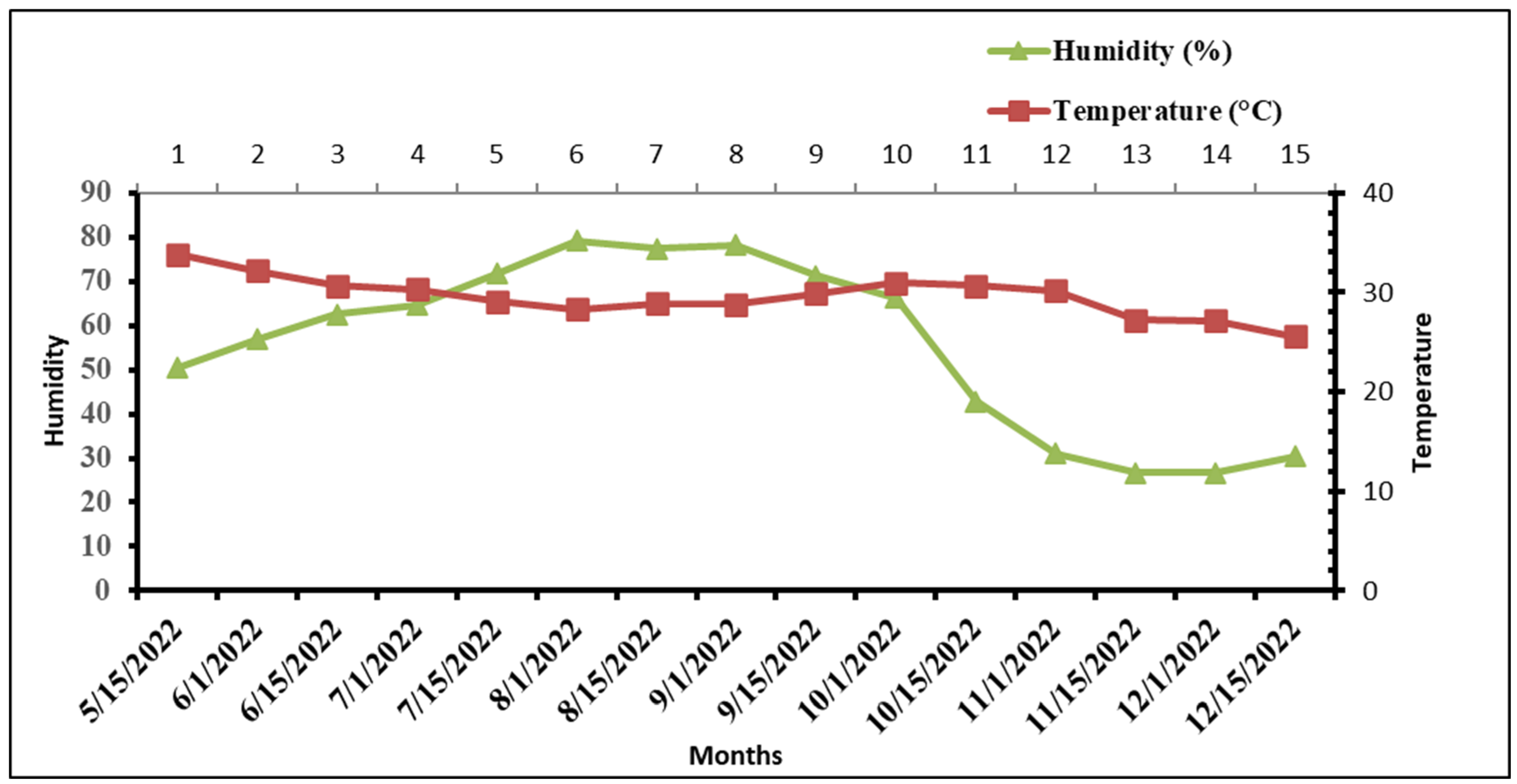 Agronomy 15 01399 g001
