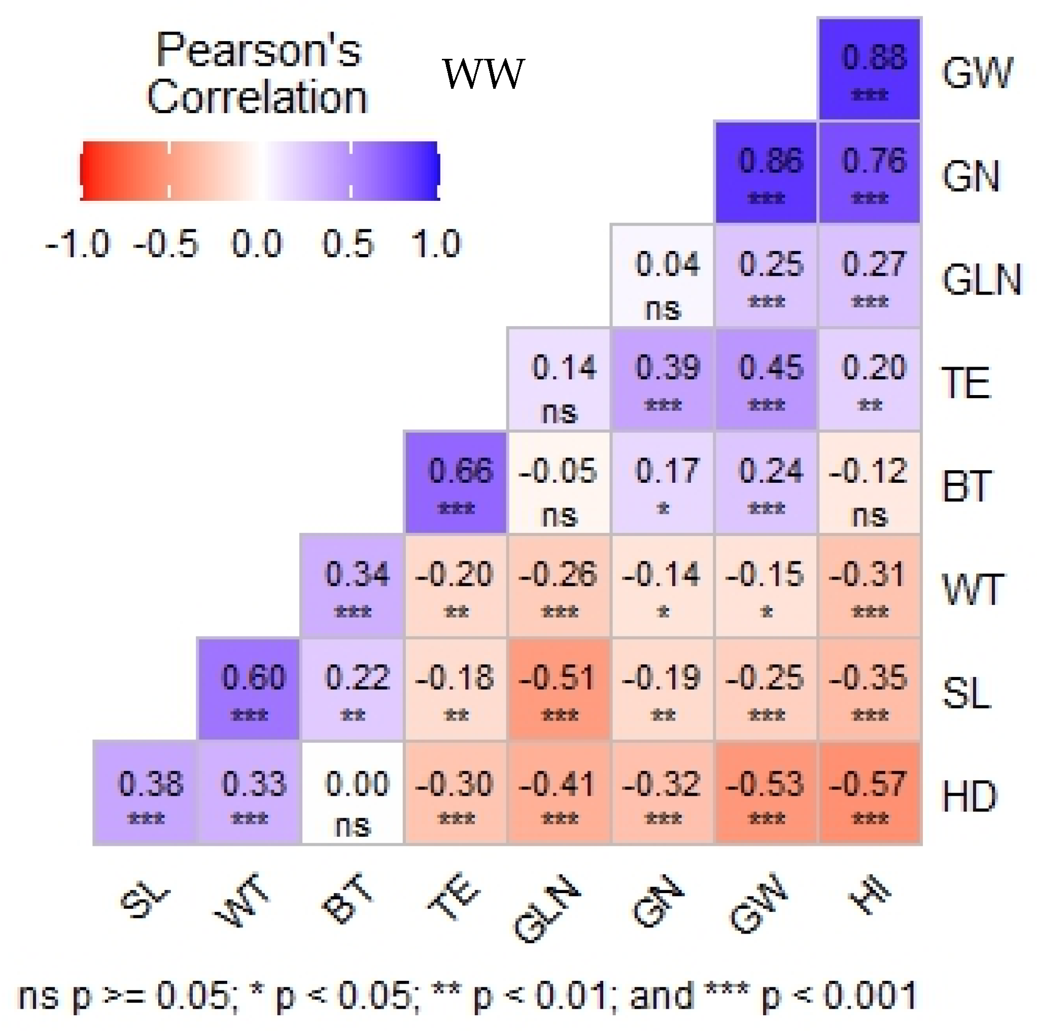 Agronomy 15 01399 g003
