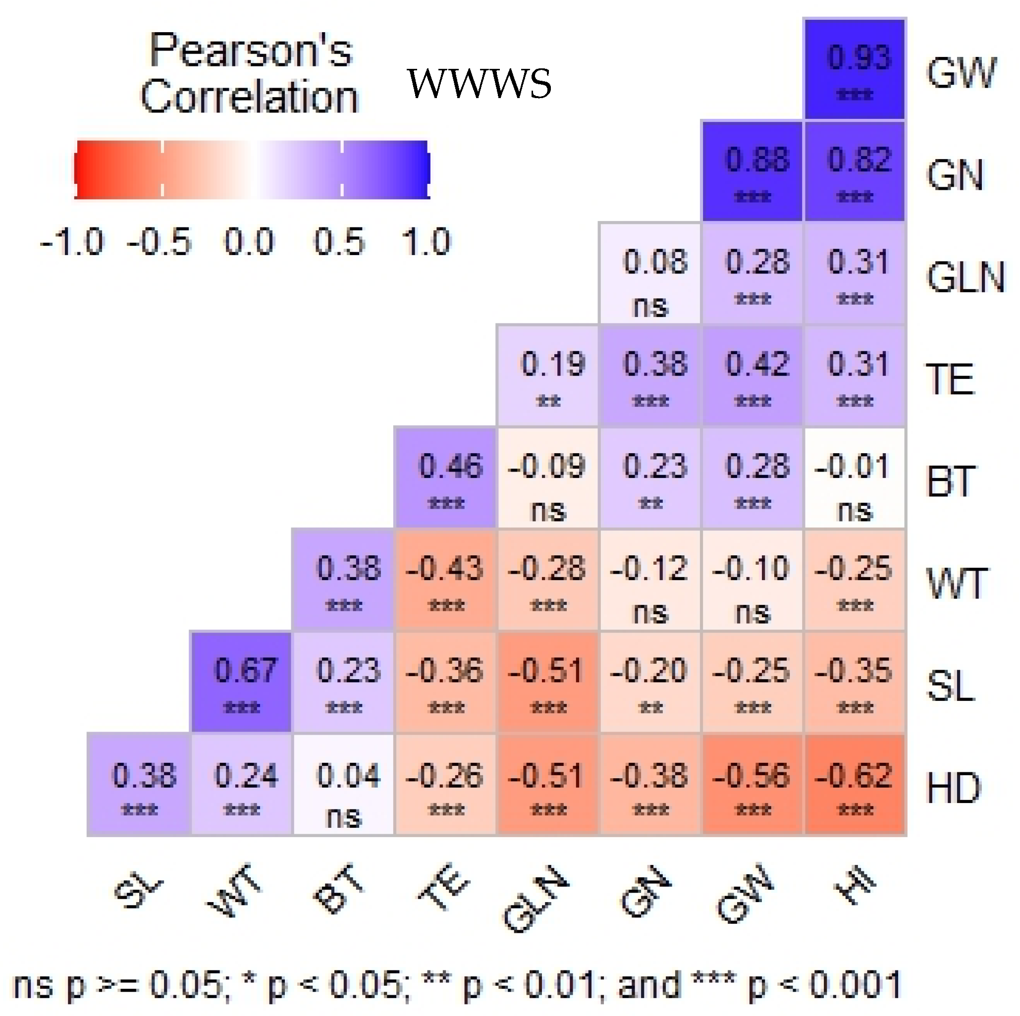 Agronomy 15 01399 g004