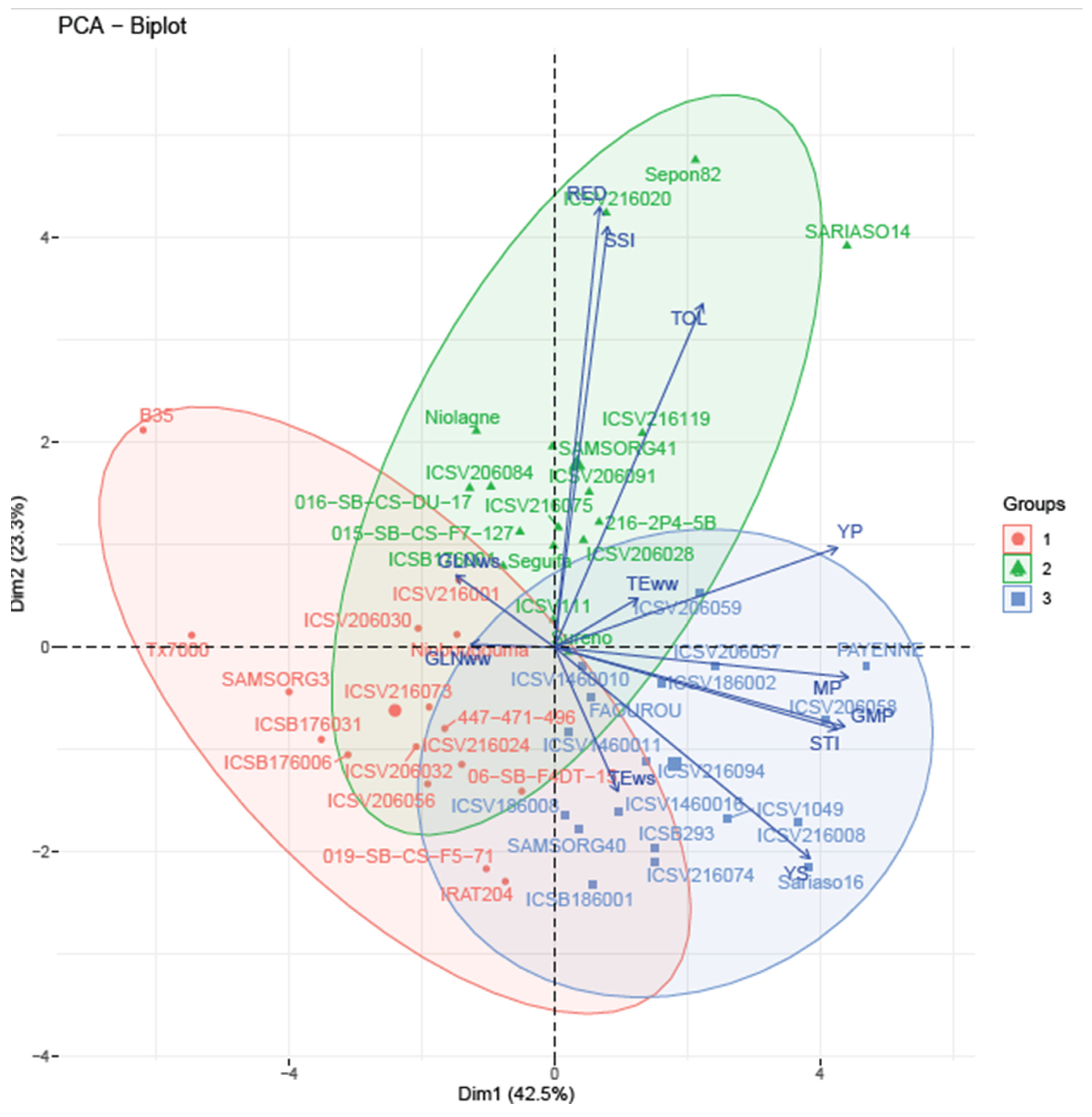 Agronomy 15 01399 g005