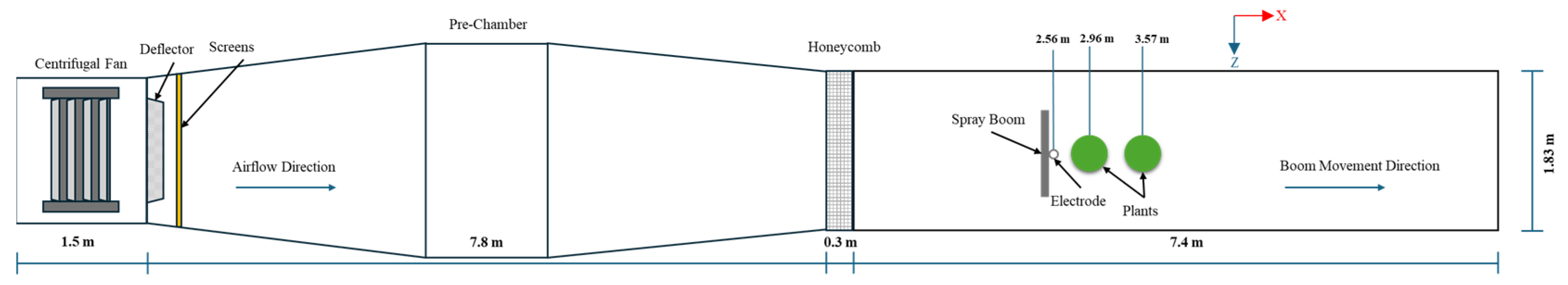 Agronomy 15 01401 g003