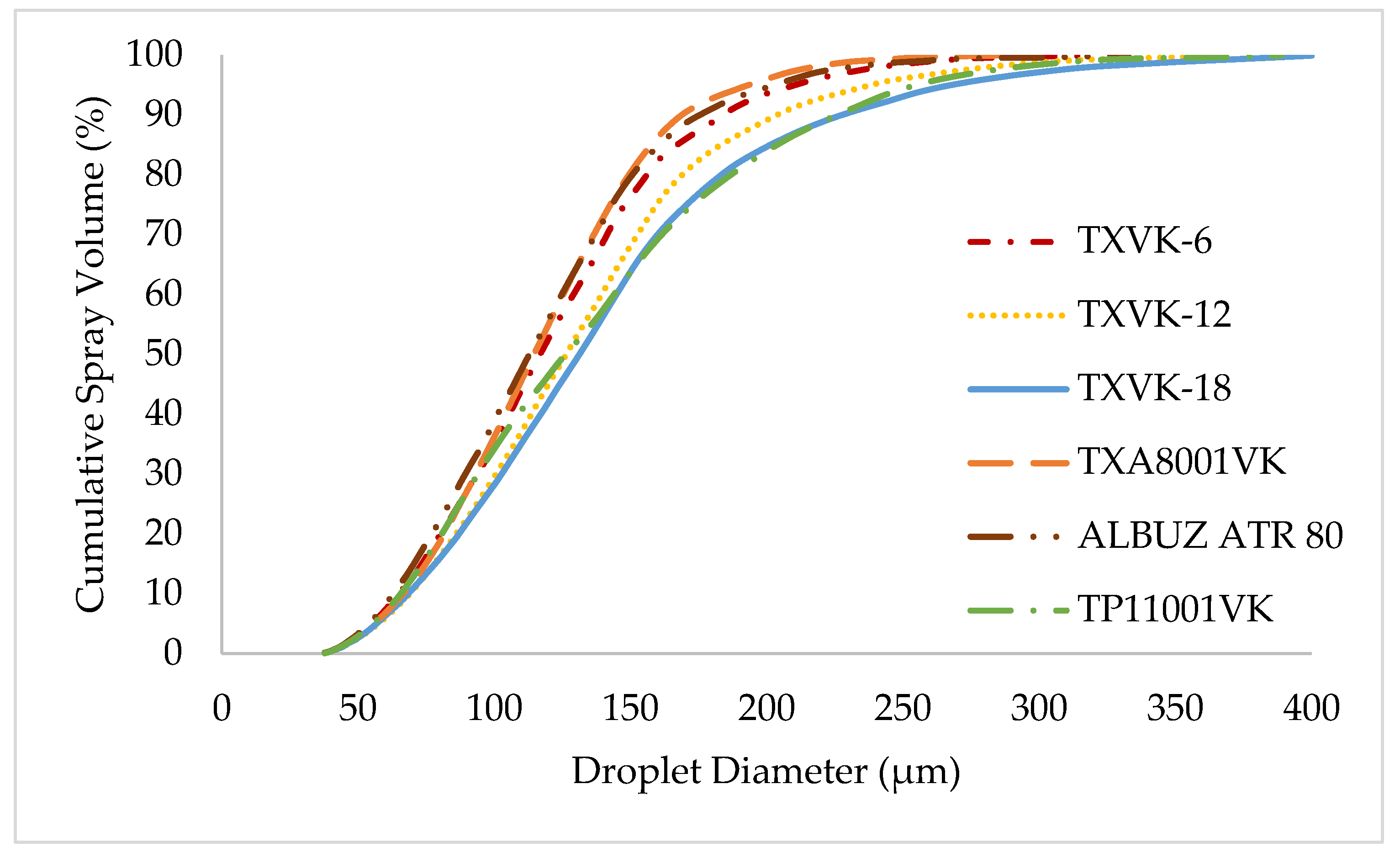 Agronomy 15 01401 g005