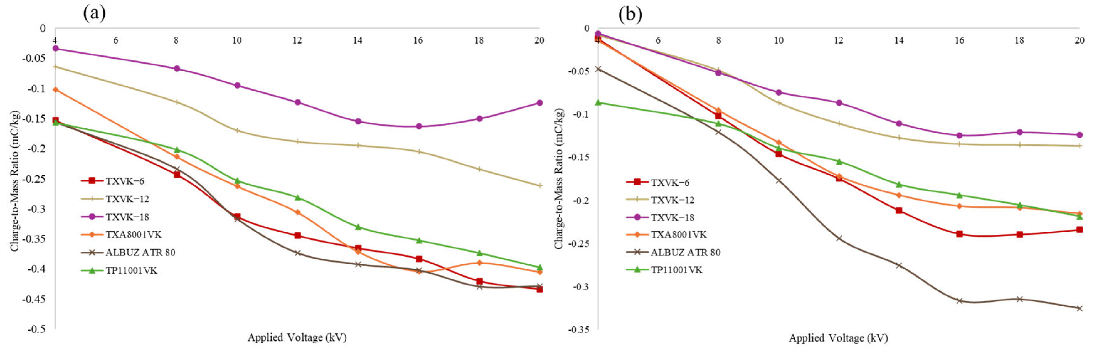 Agronomy 15 01401 g006