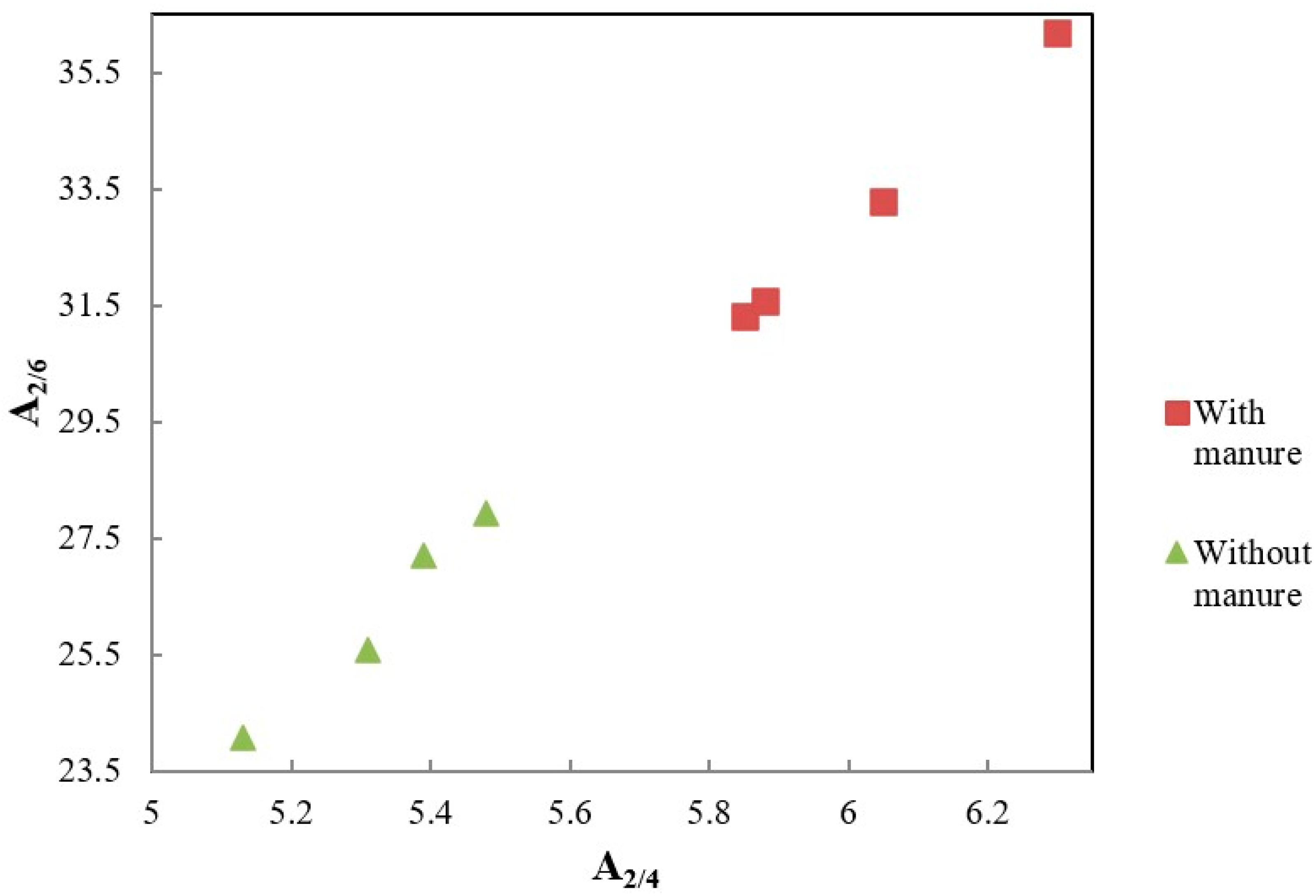 Agronomy 15 01405 g004