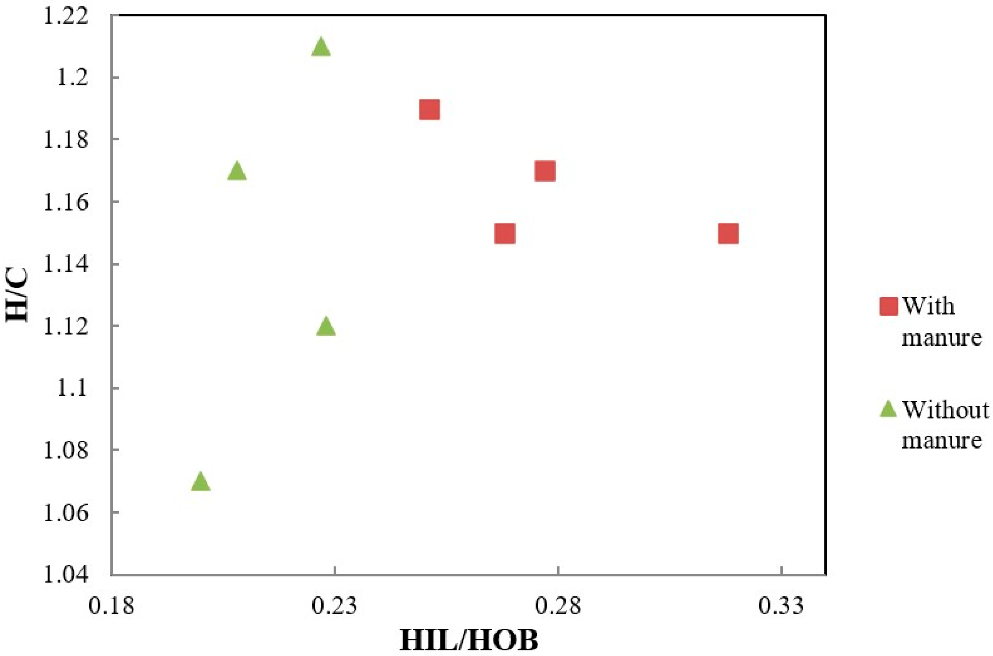 Agronomy 15 01405 g005