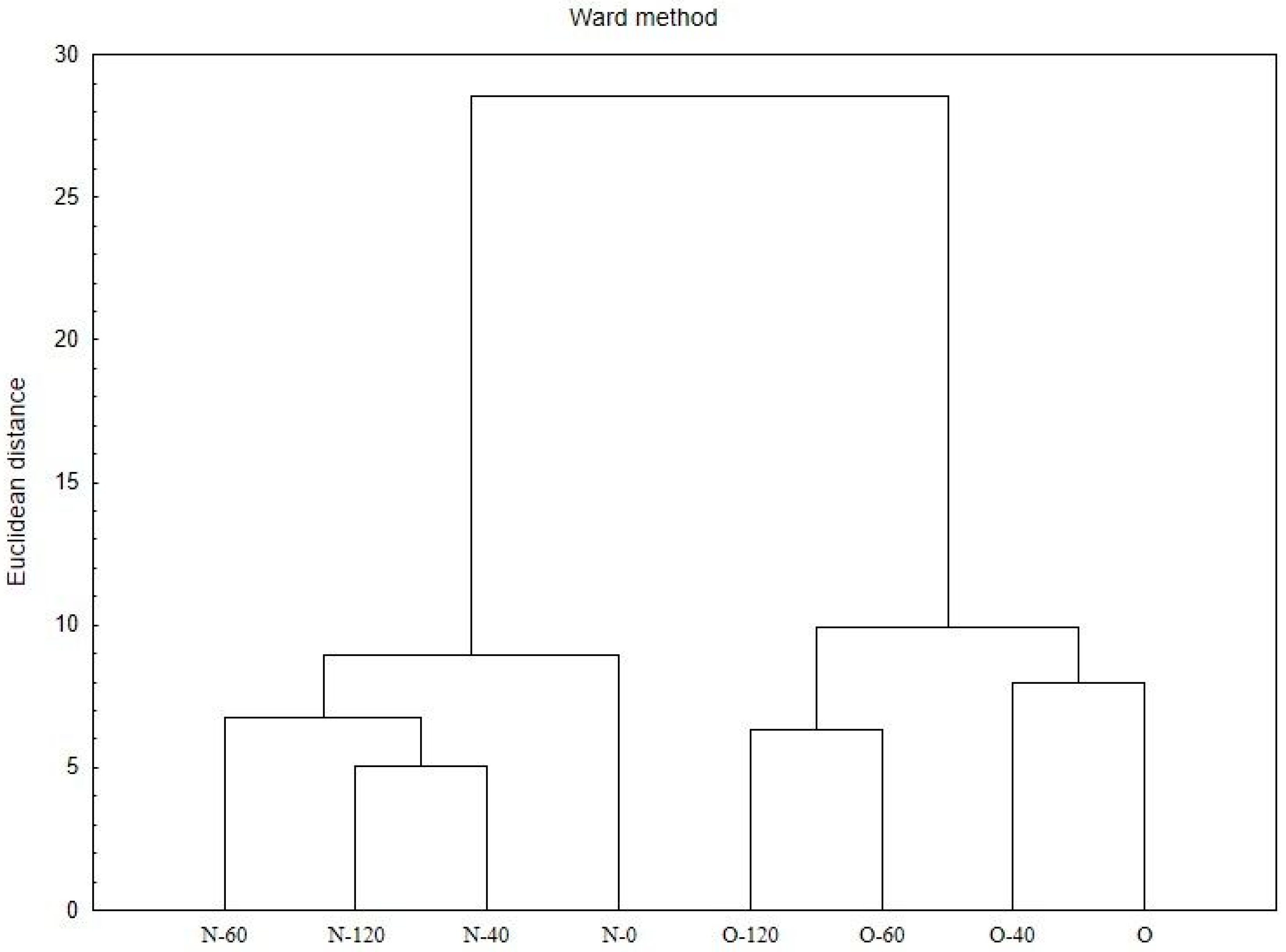 Agronomy 15 01405 g006