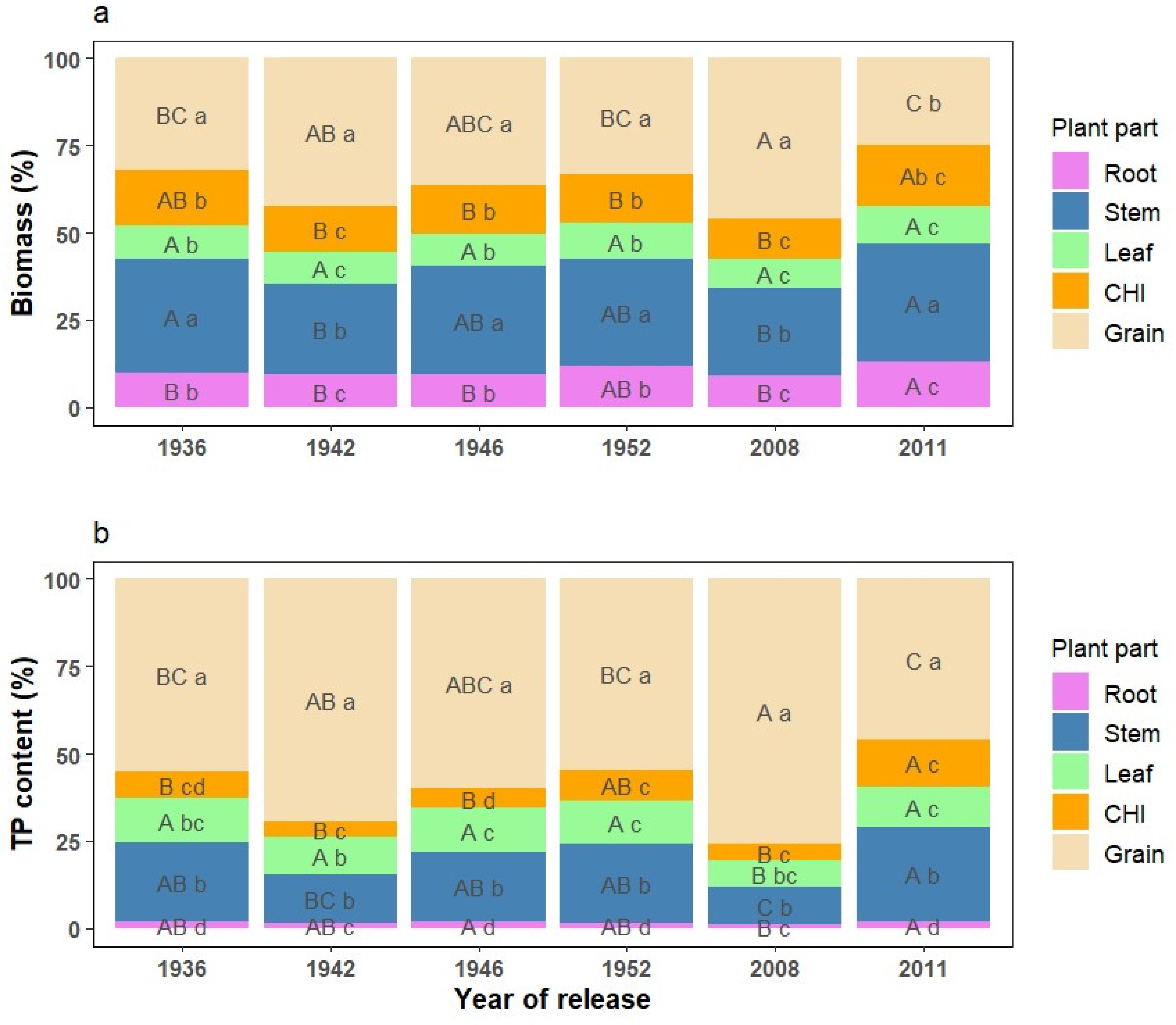 Agronomy 15 01407 g001 Agronomy 15 01407 g001