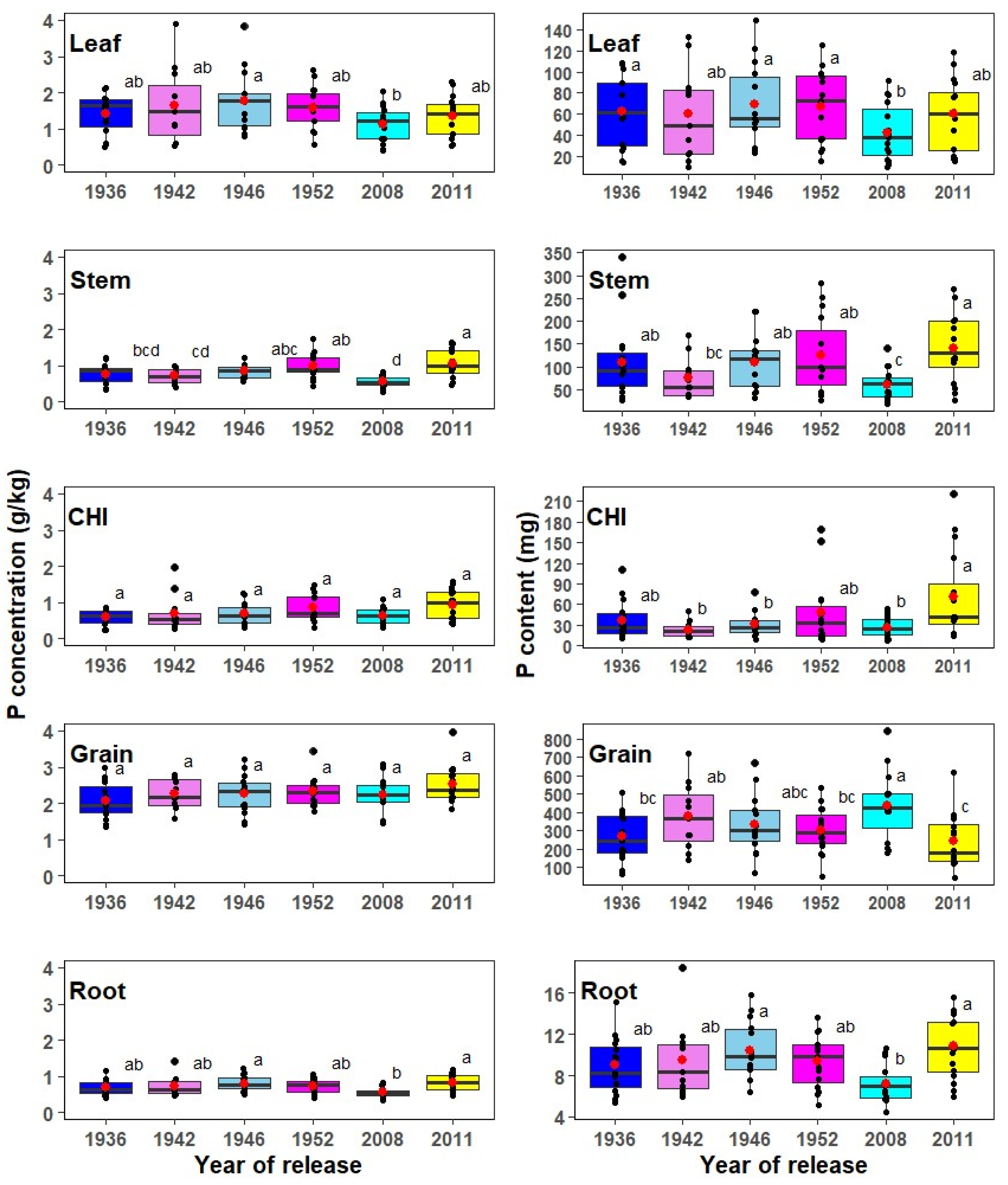 Agronomy 15 01407 g002 Agronomy 15 01407 g002