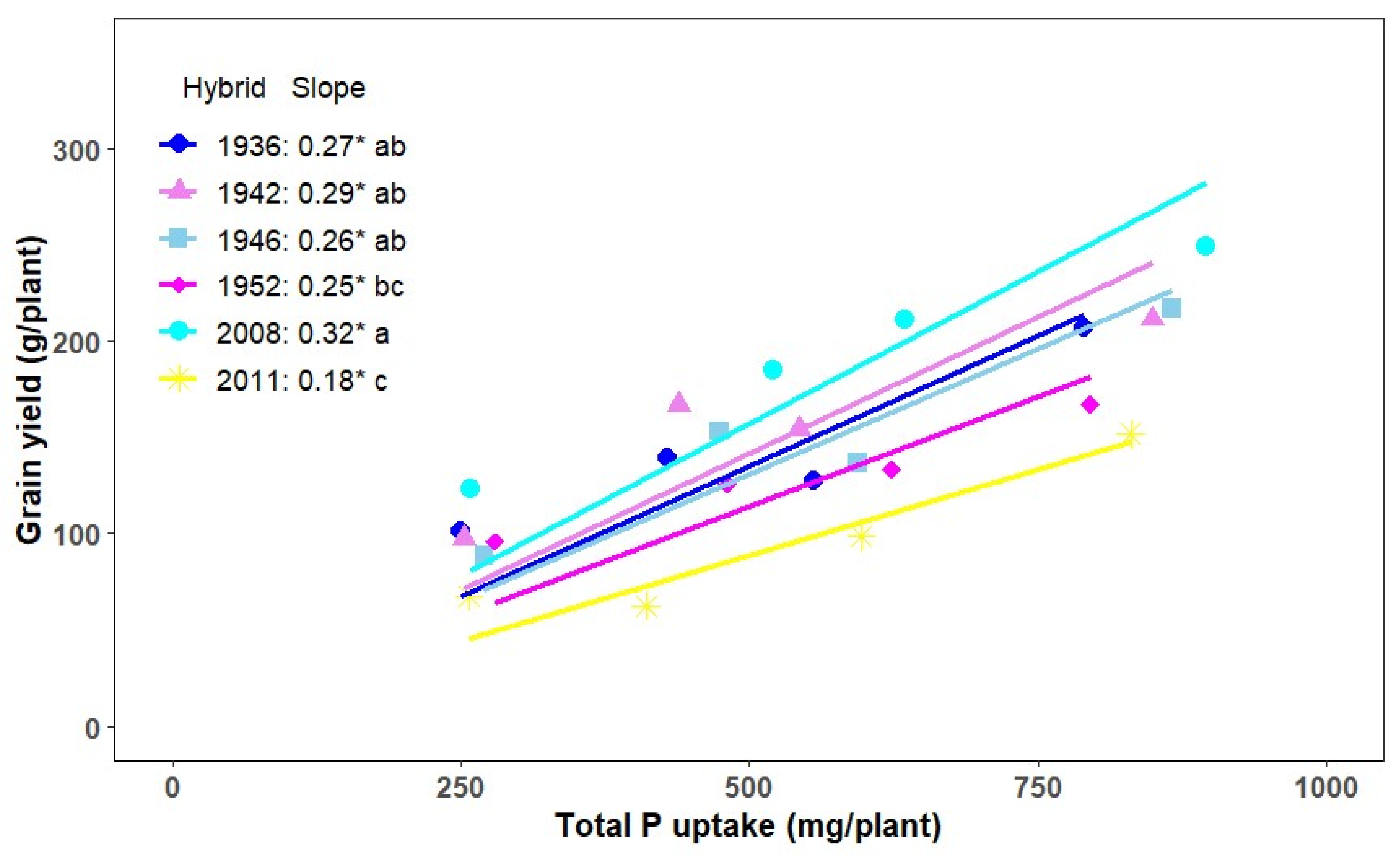 Agronomy 15 01407 g004 Agronomy 15 01407 g004