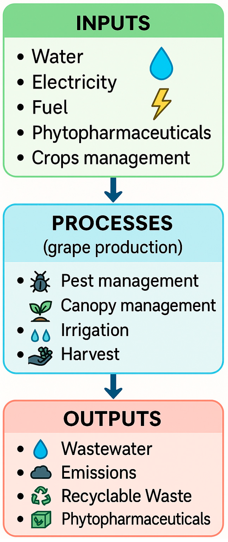 Agronomy 15 01408 g002