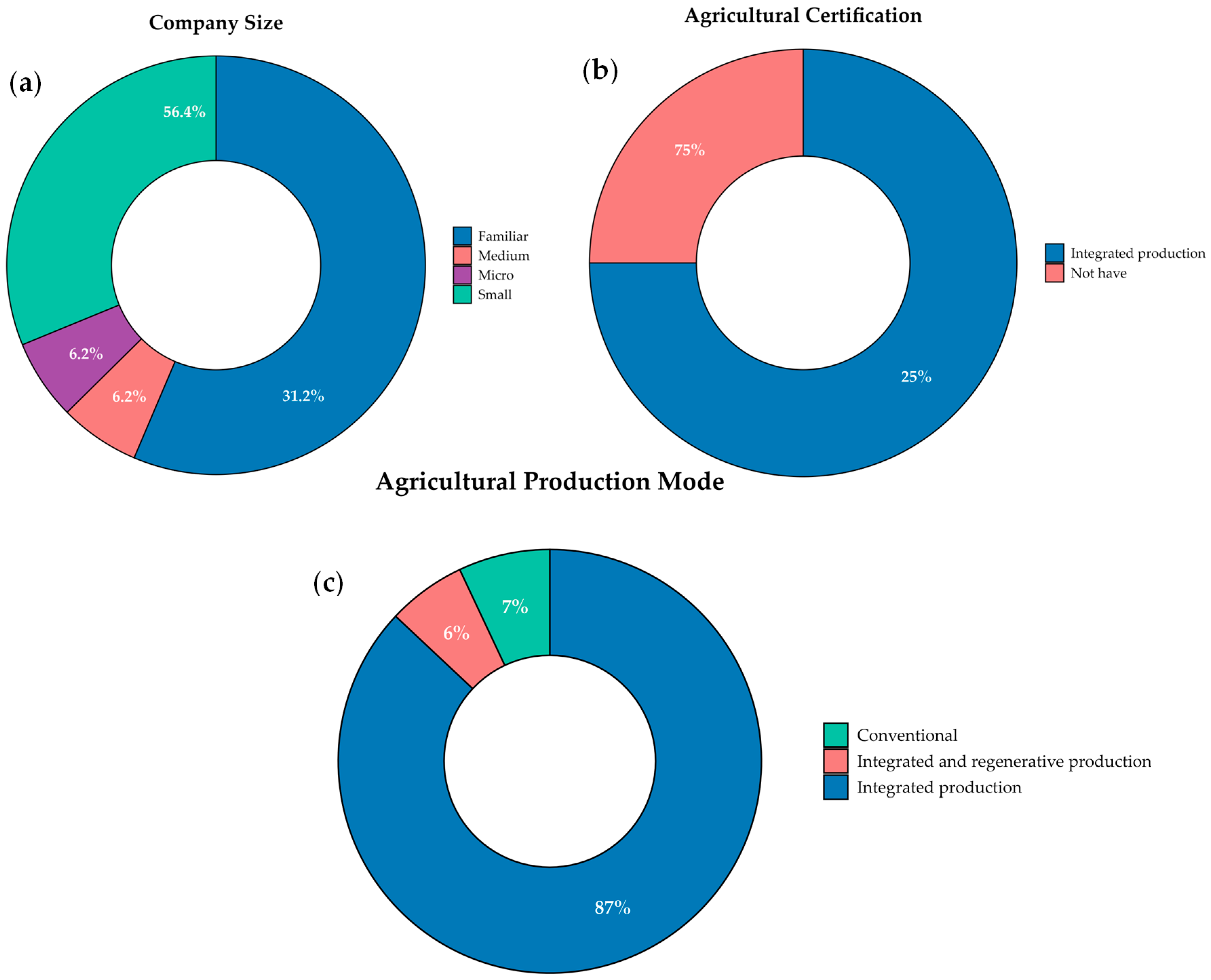Agronomy 15 01408 g003