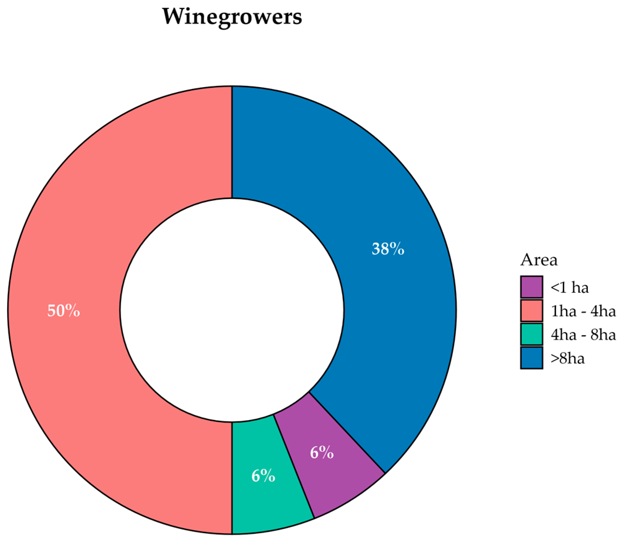 Agronomy 15 01408 g004