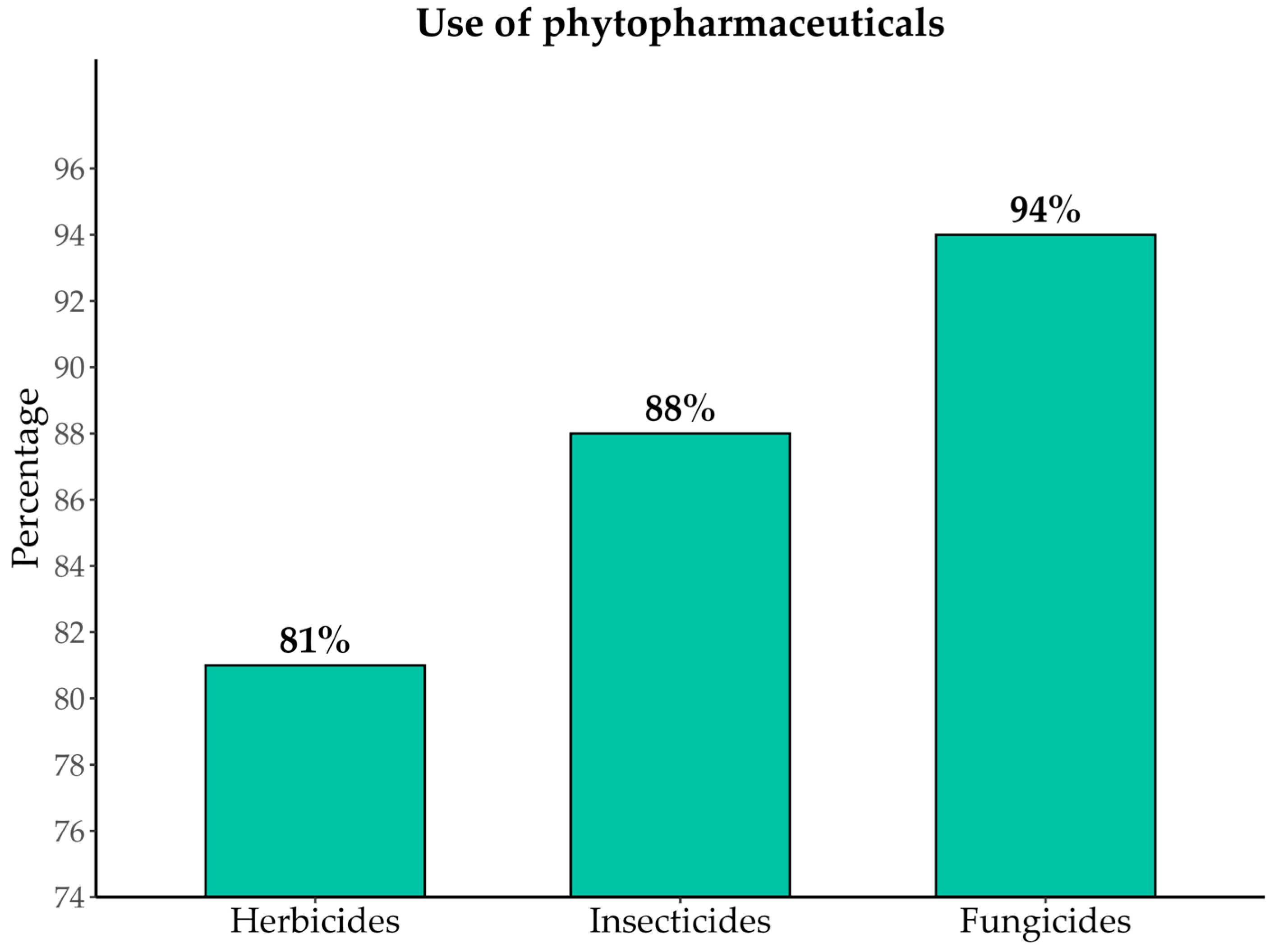 Agronomy 15 01408 g005