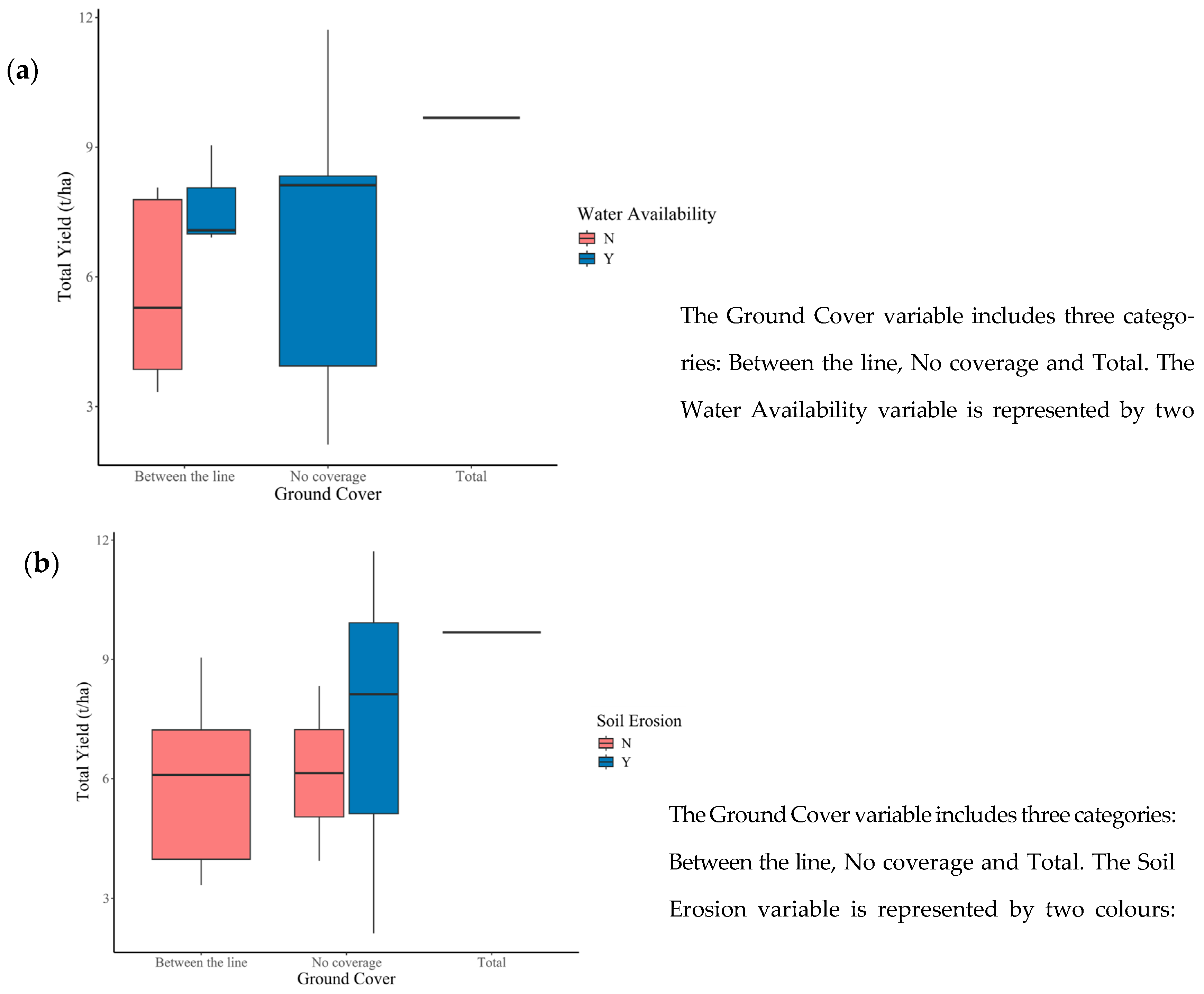 Agronomy 15 01408 g006