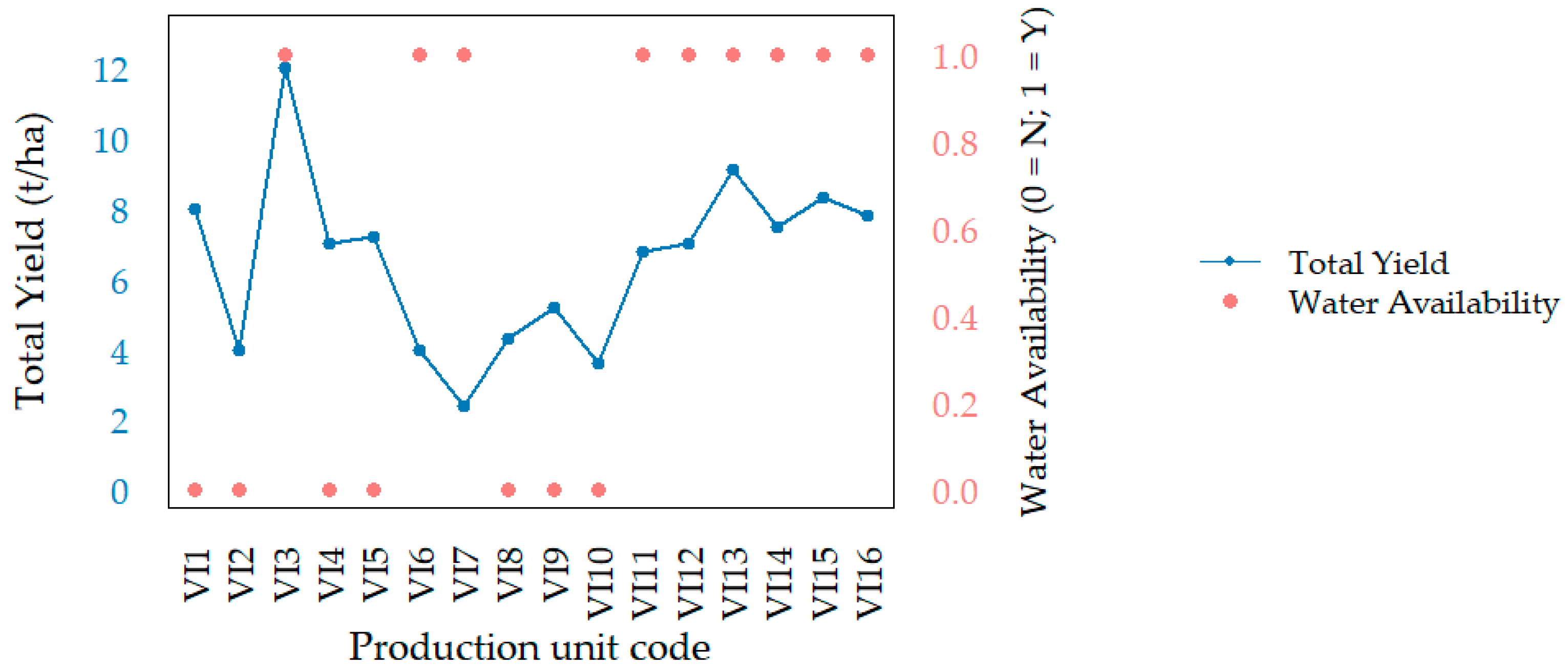 Agronomy 15 01408 g007