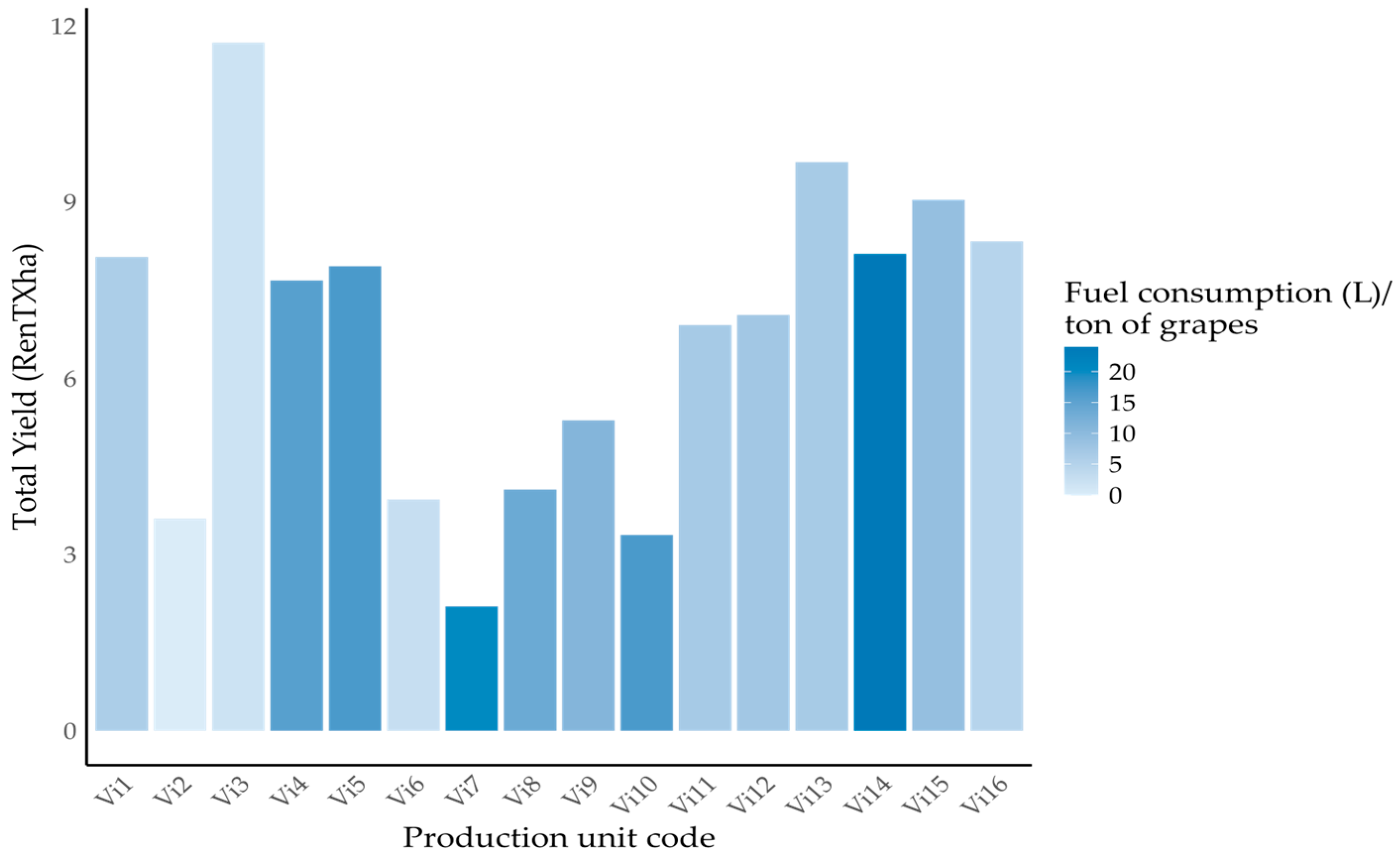 Agronomy 15 01408 g008