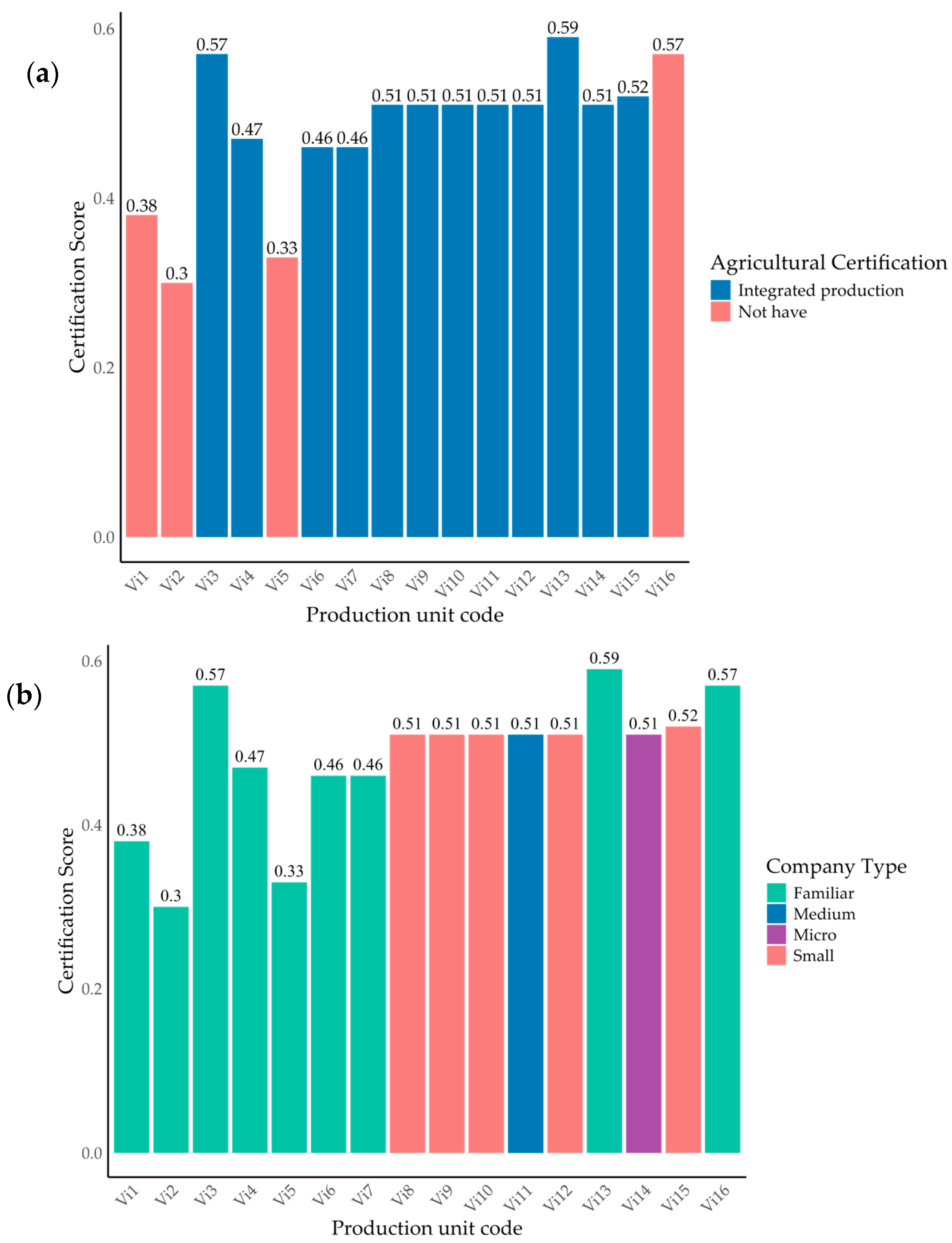 Agronomy 15 01408 g010