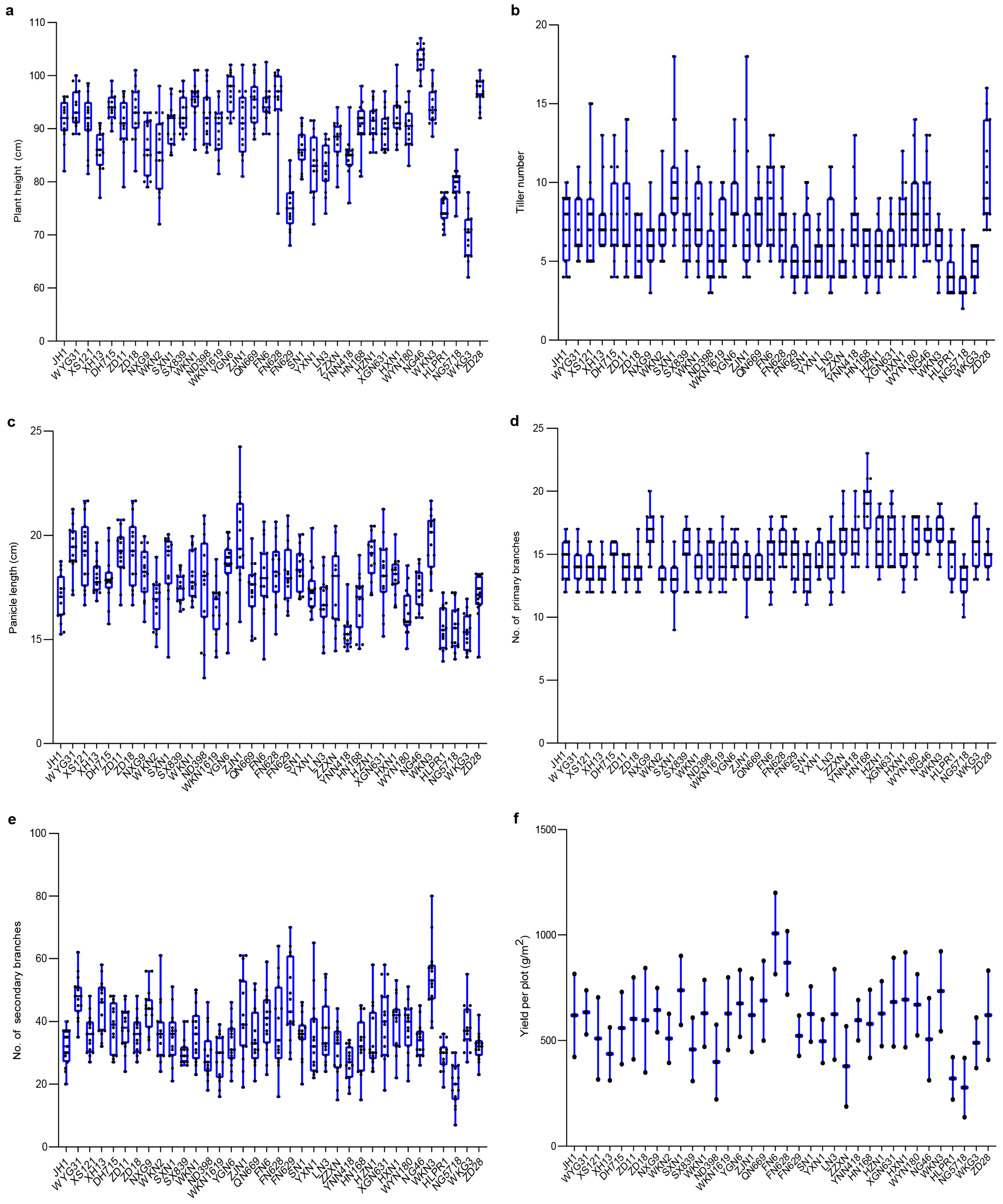 Agronomy 15 01409 g002