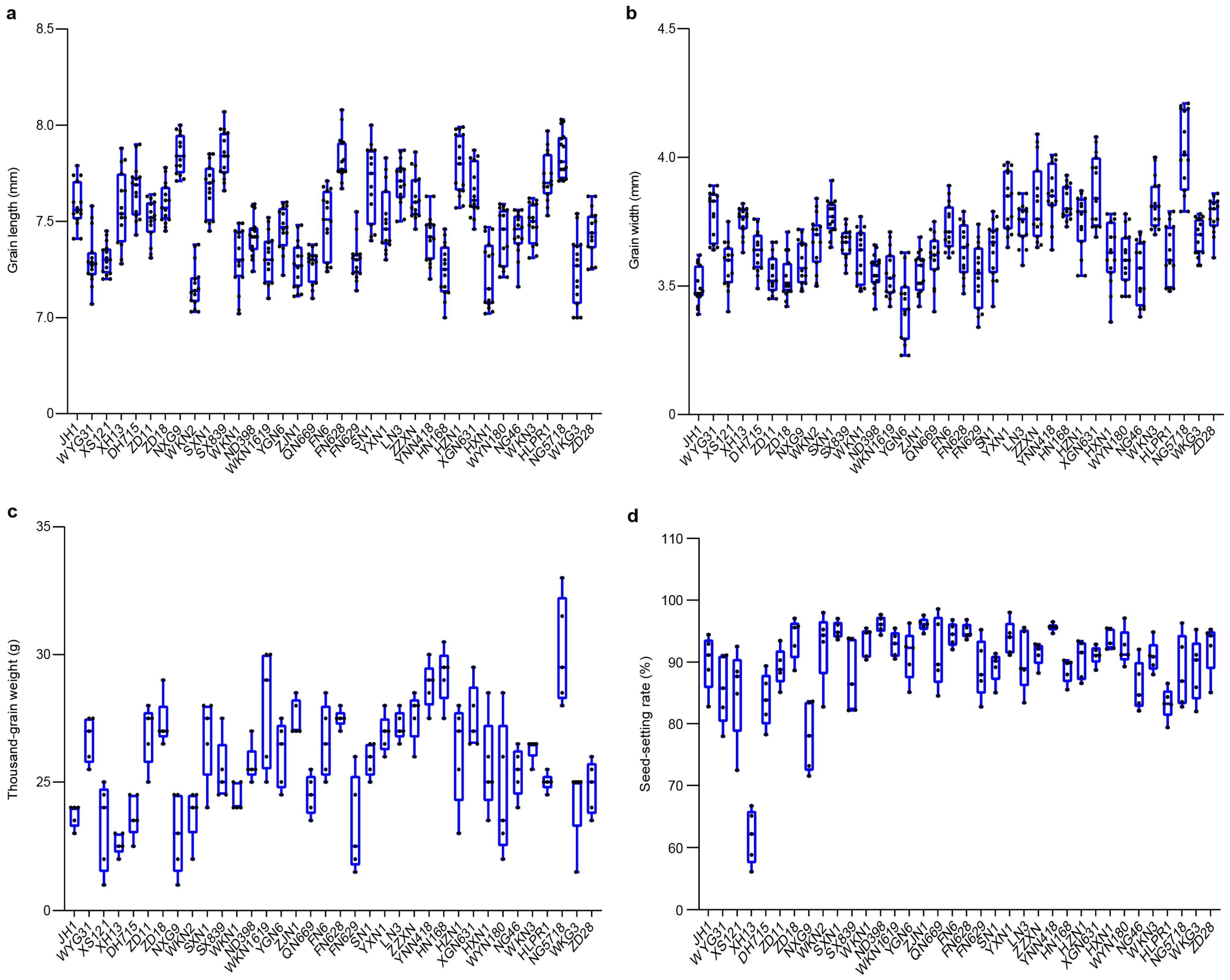 Agronomy 15 01409 g003