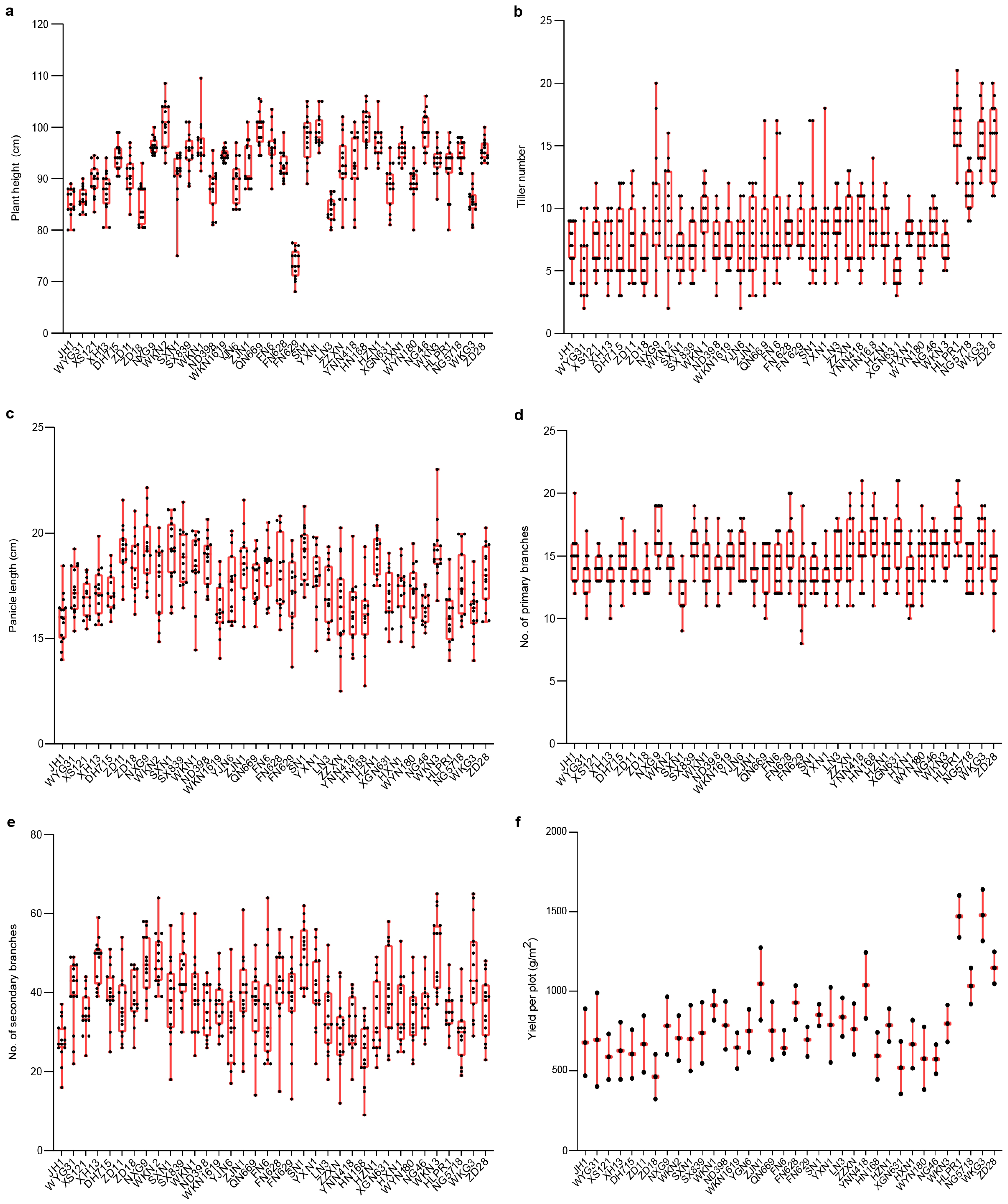 Agronomy 15 01409 g005