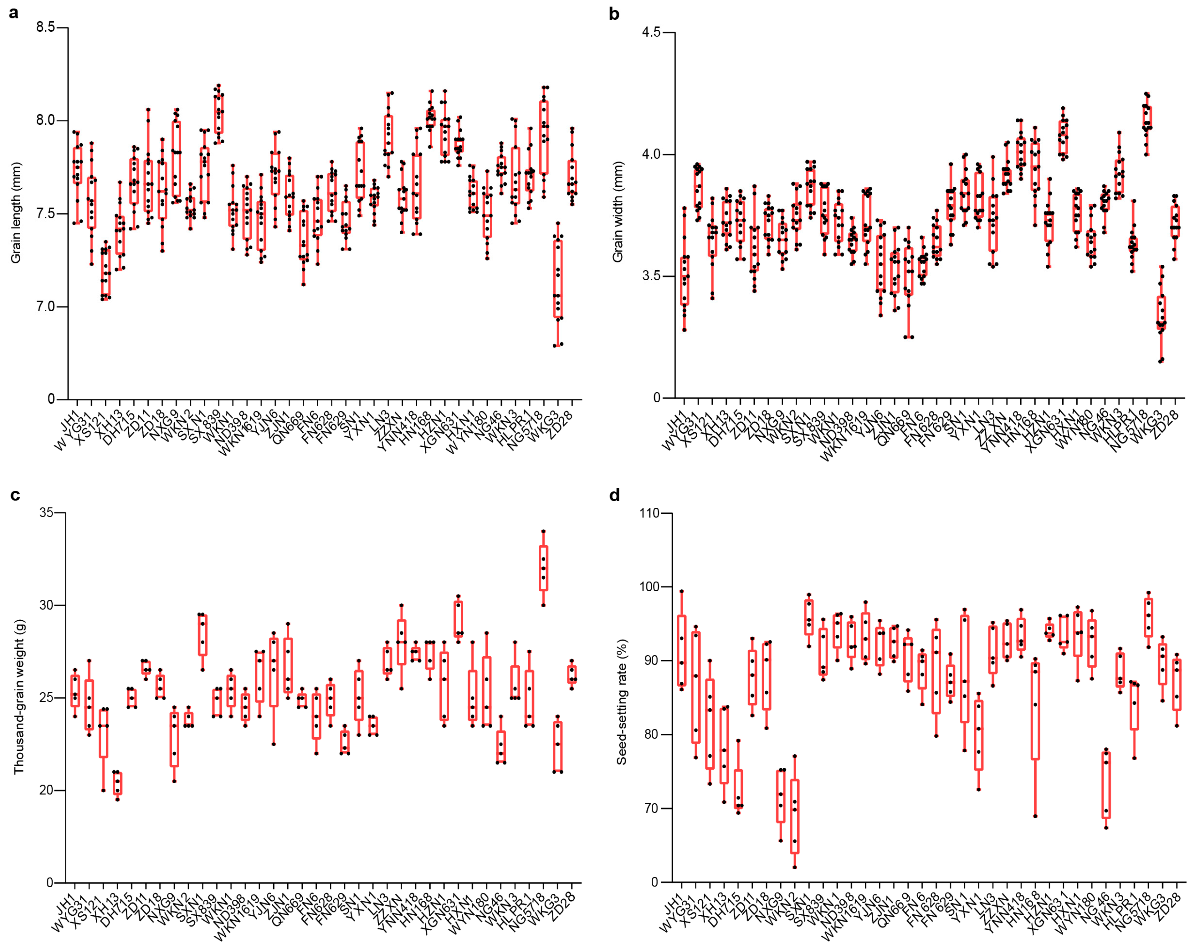 Agronomy 15 01409 g006