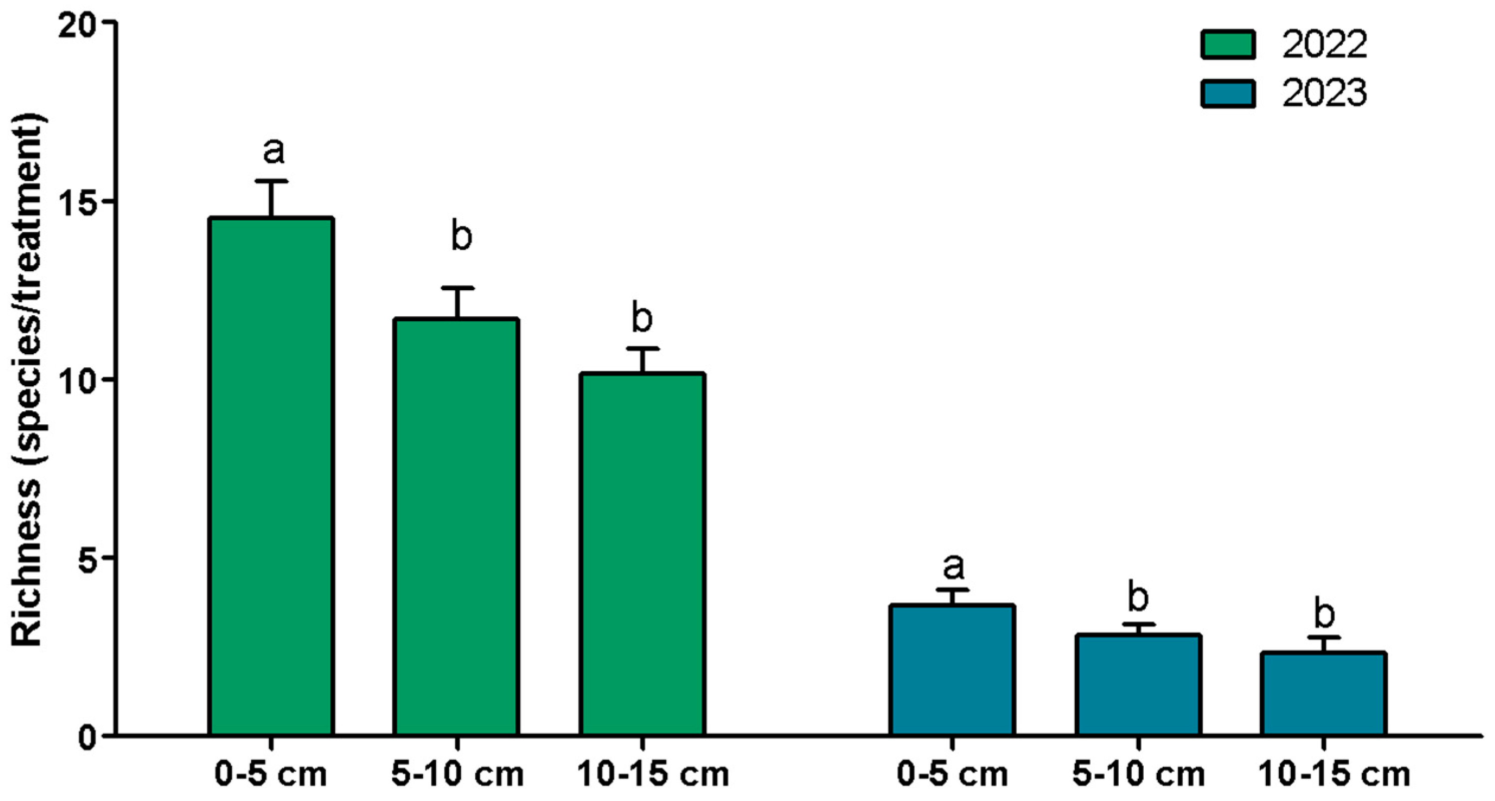 Agronomy 15 01410 g001
