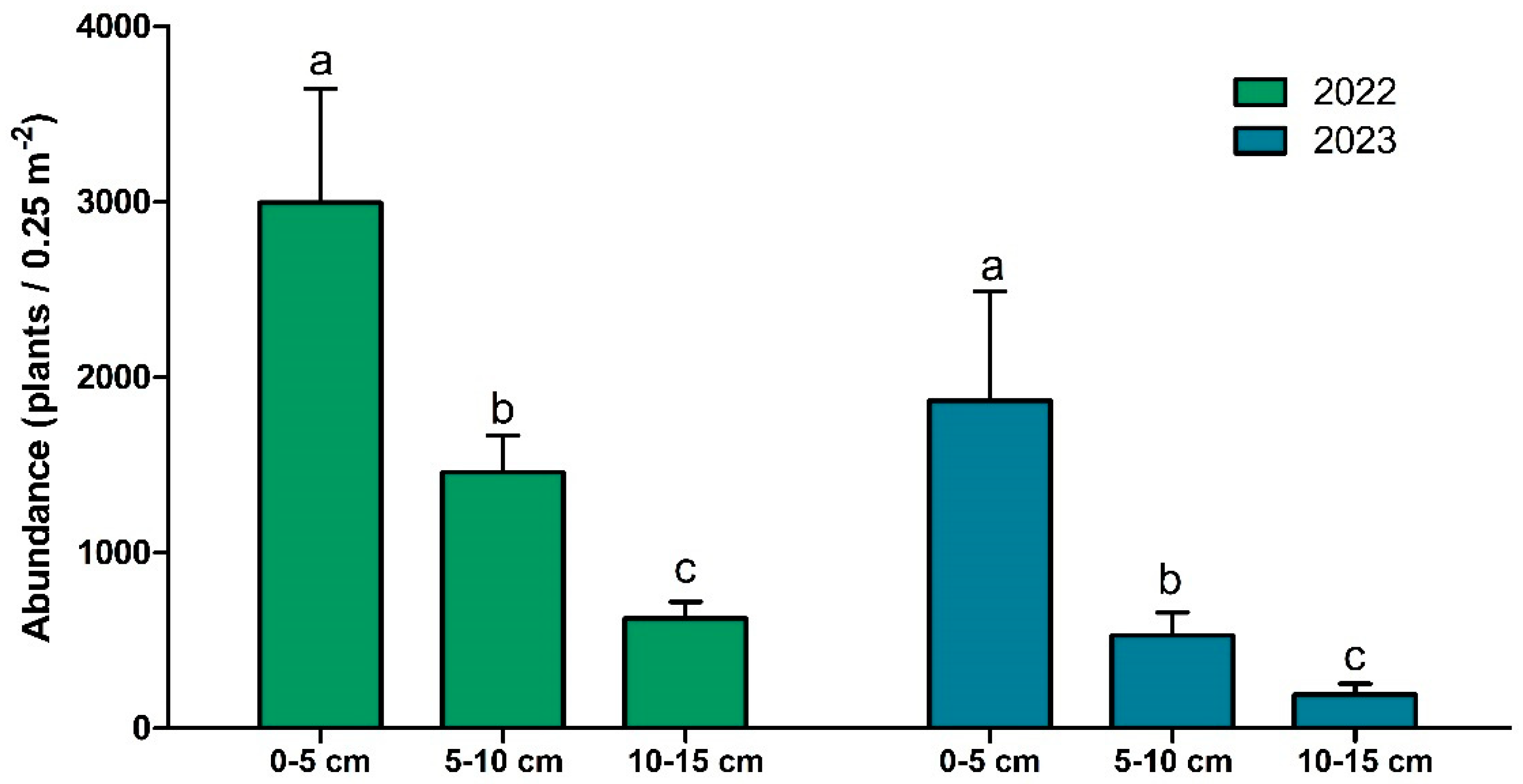 Agronomy 15 01410 g002