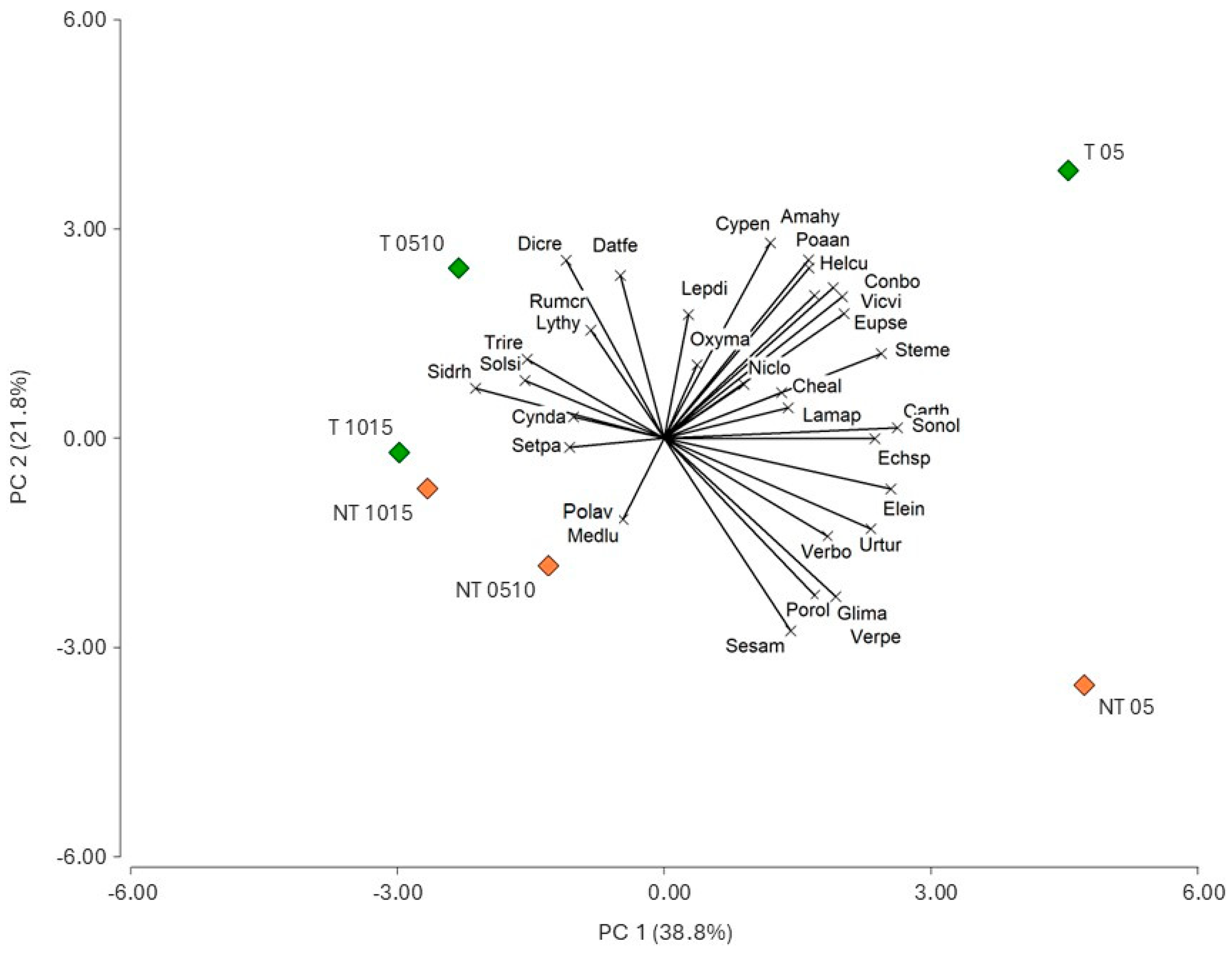 Agronomy 15 01410 g003
