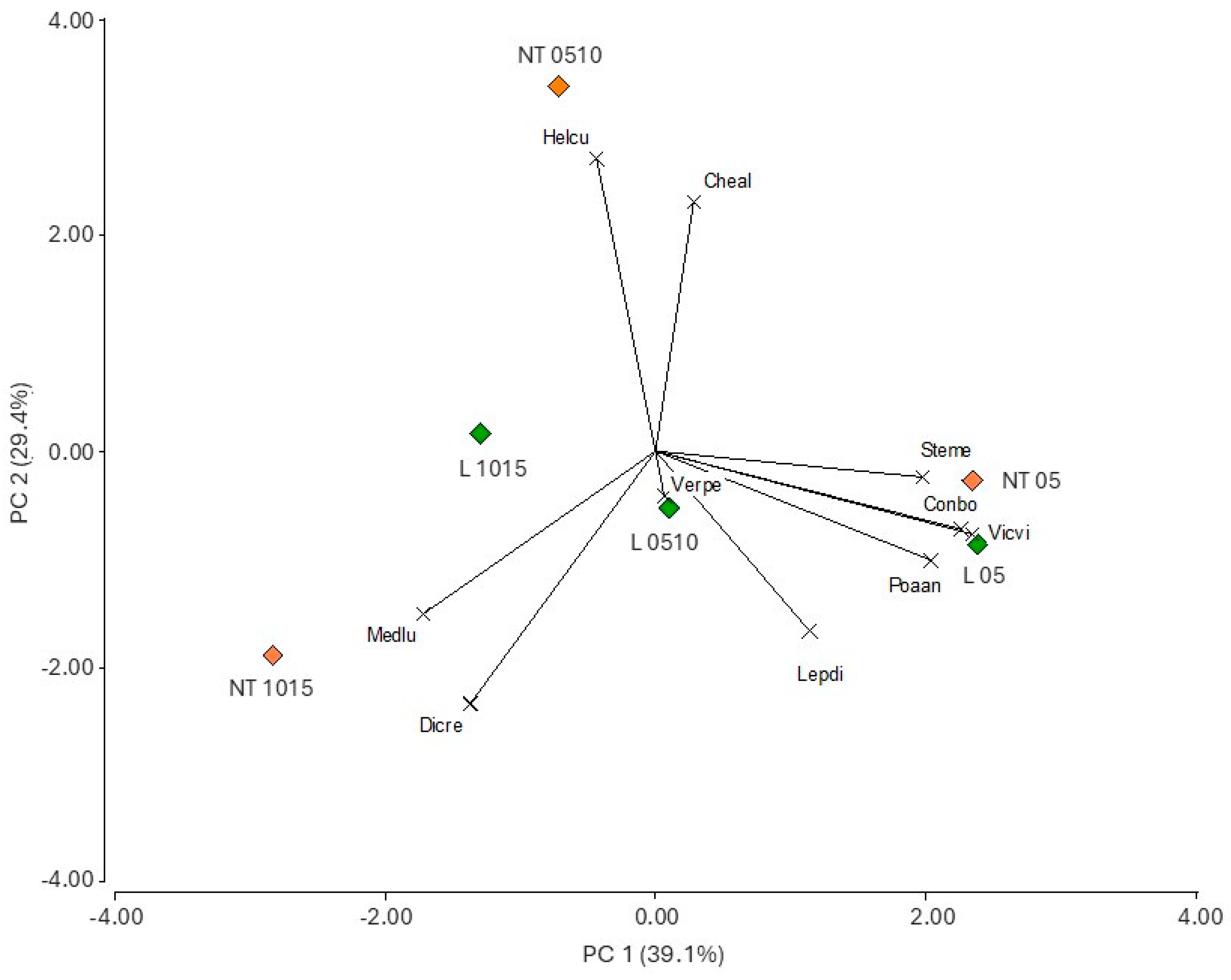 Agronomy 15 01410 g004