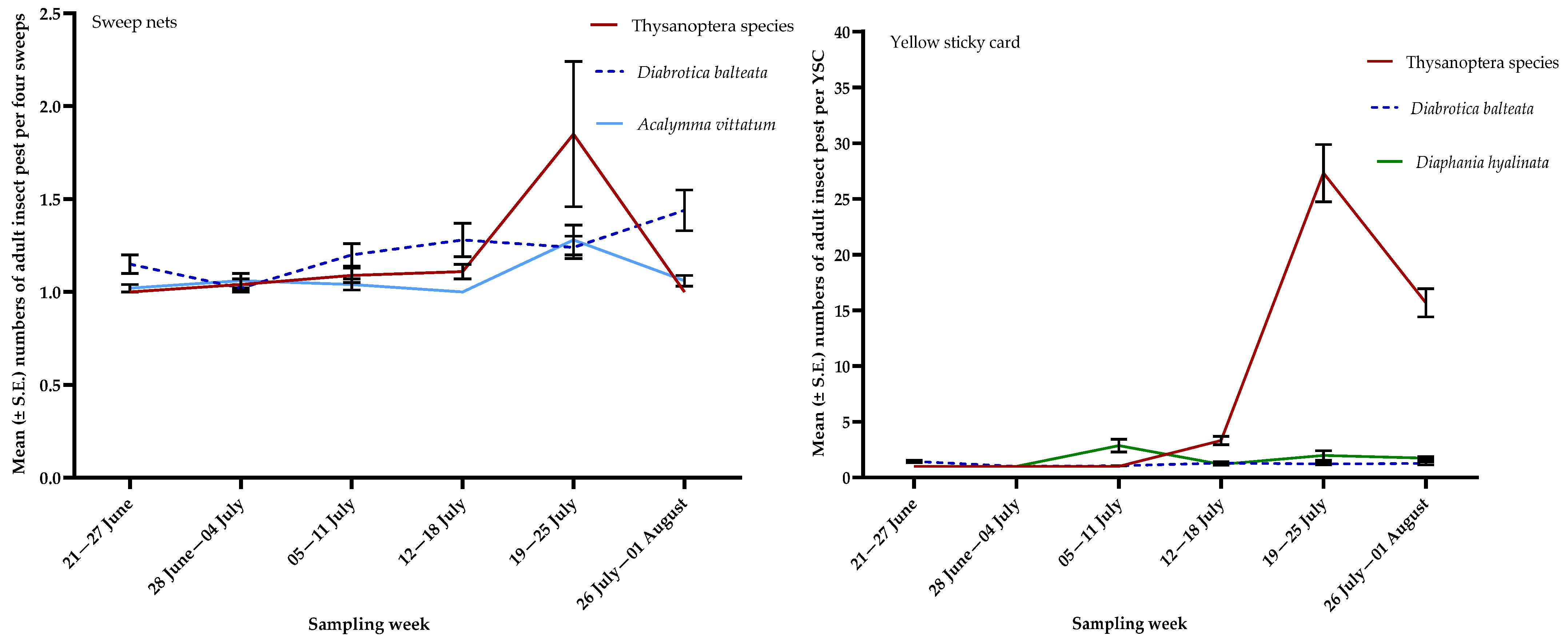 Agronomy 15 01411 g002
