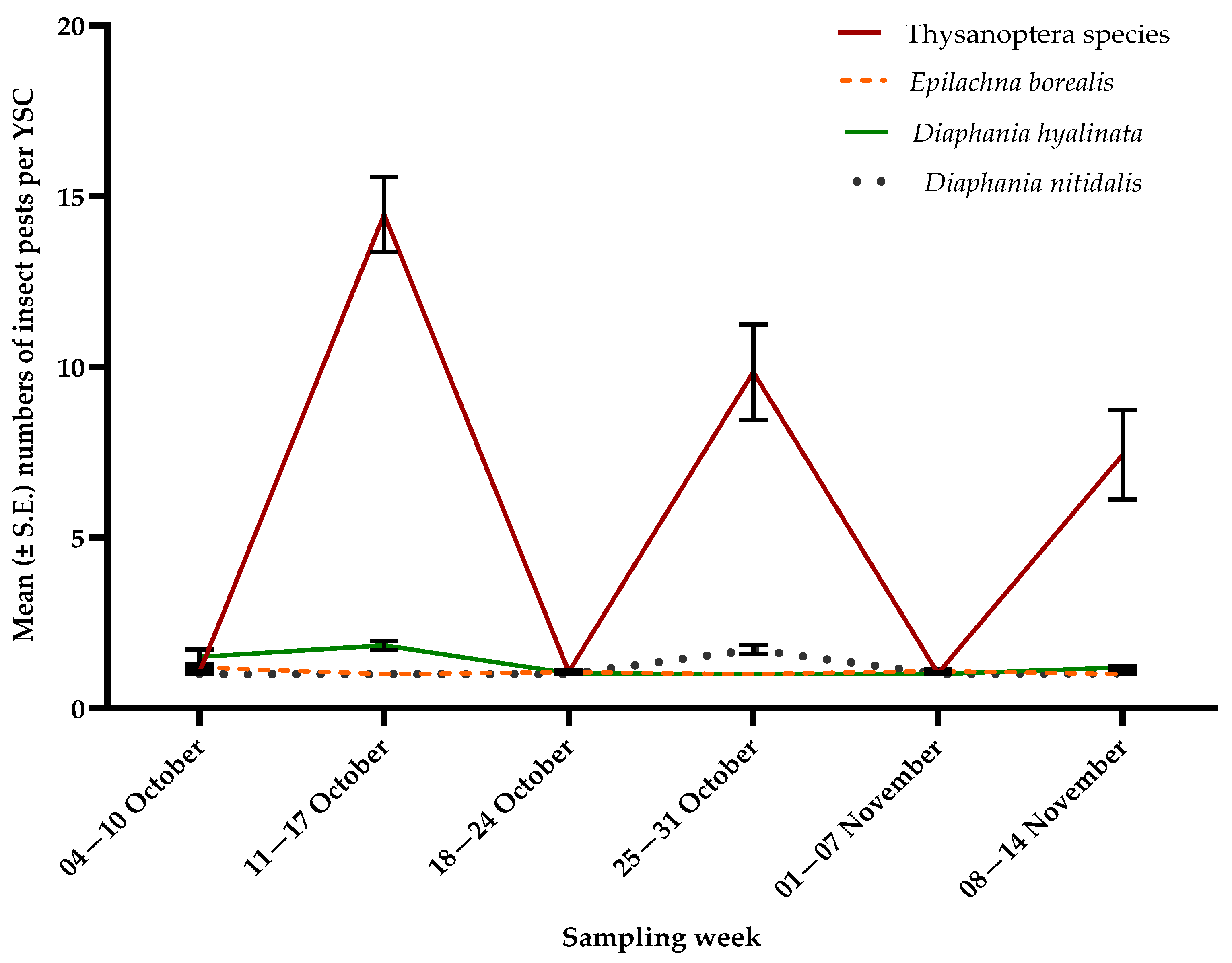Agronomy 15 01411 g003