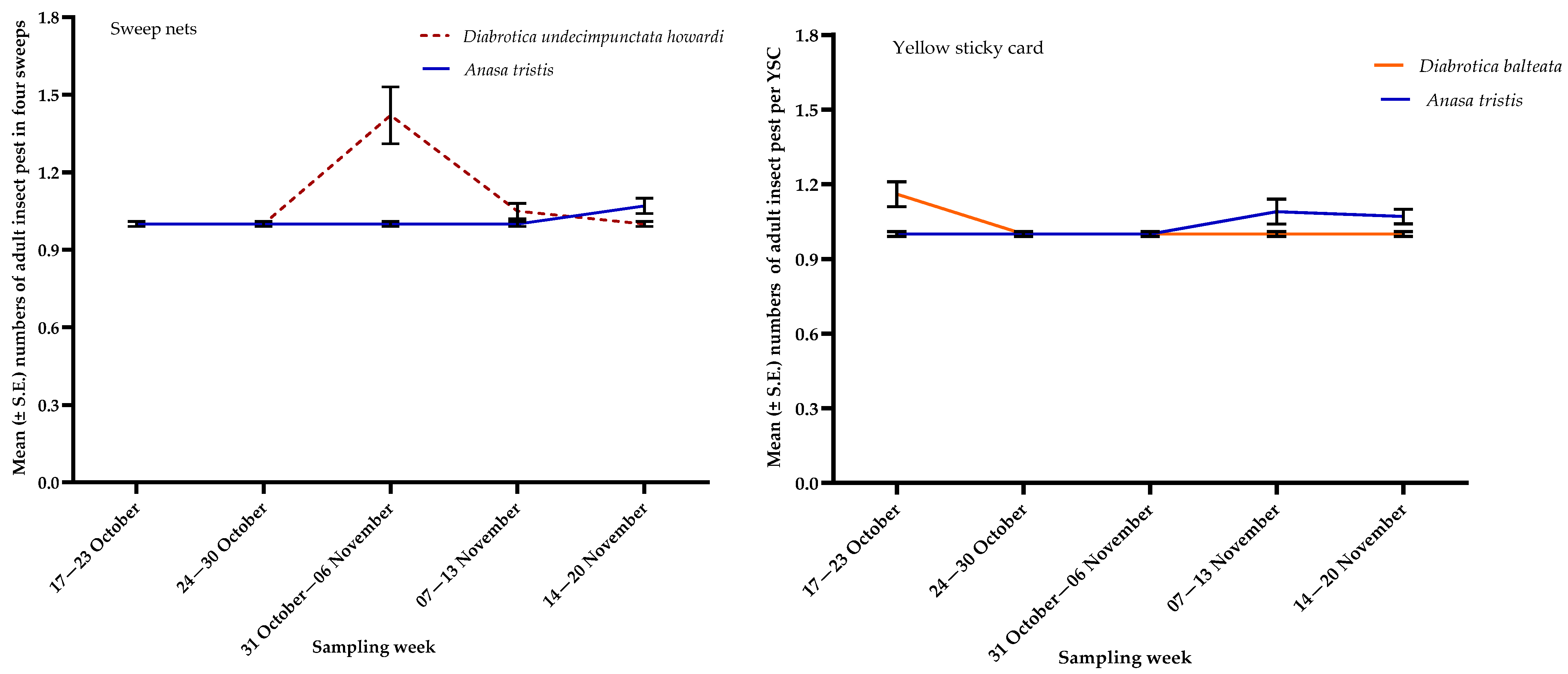 Agronomy 15 01411 g004