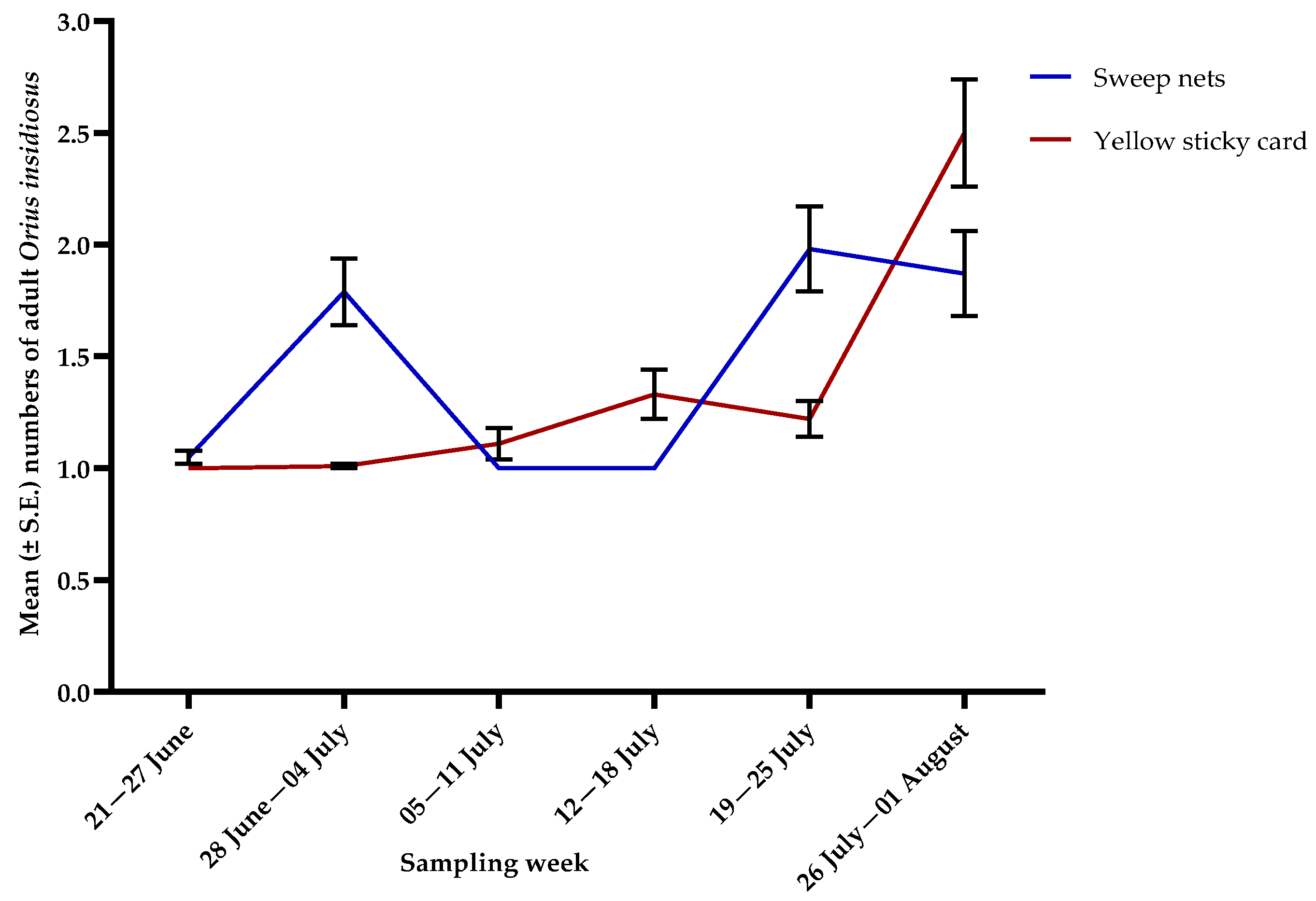 Agronomy 15 01411 g005