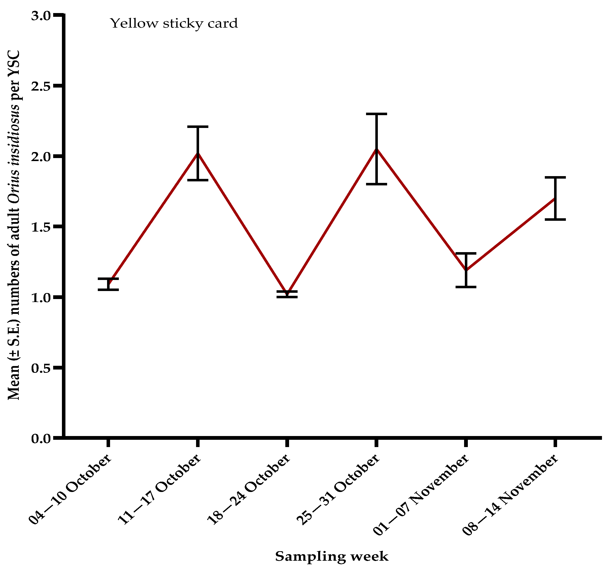 Agronomy 15 01411 g006