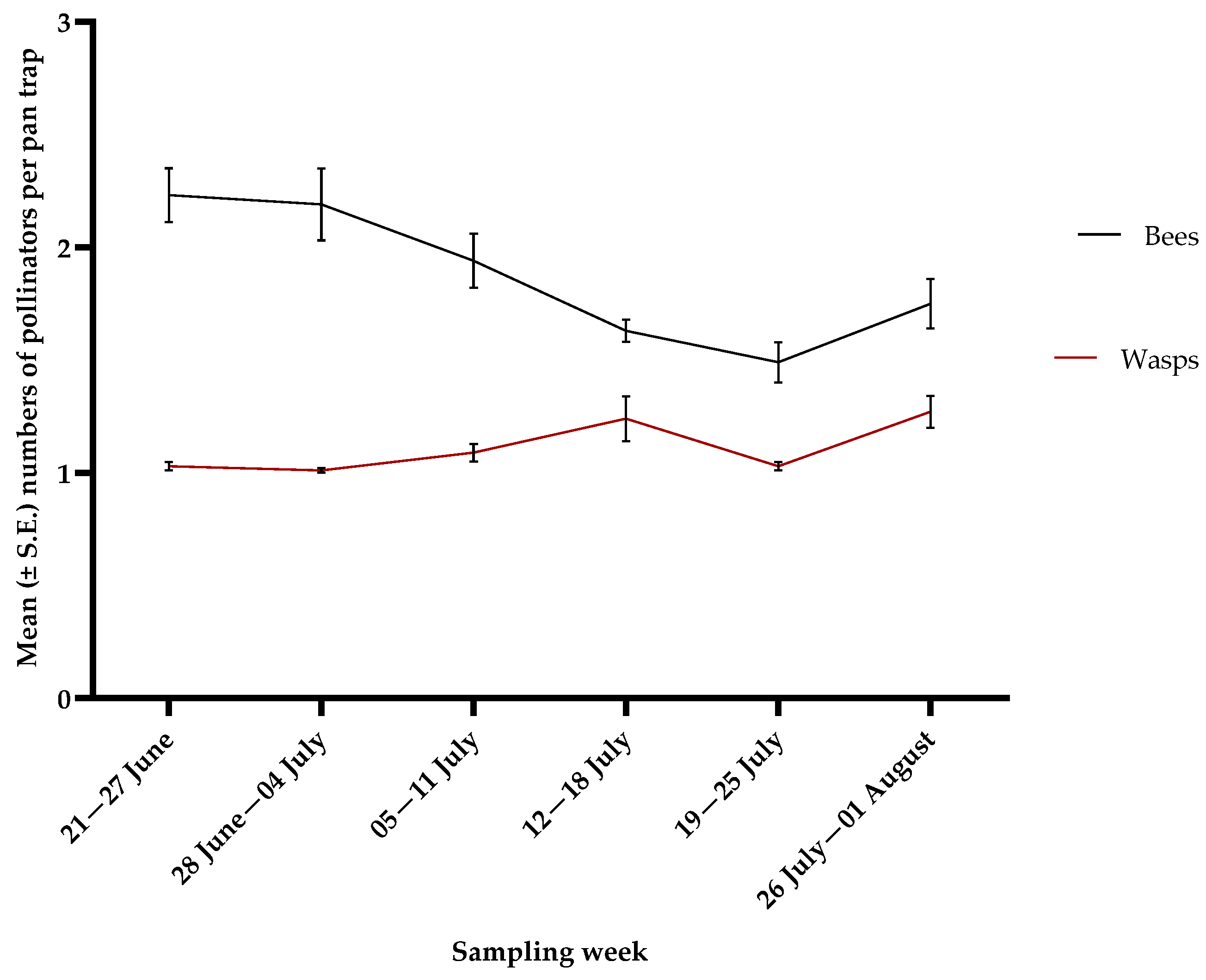 Agronomy 15 01411 g007