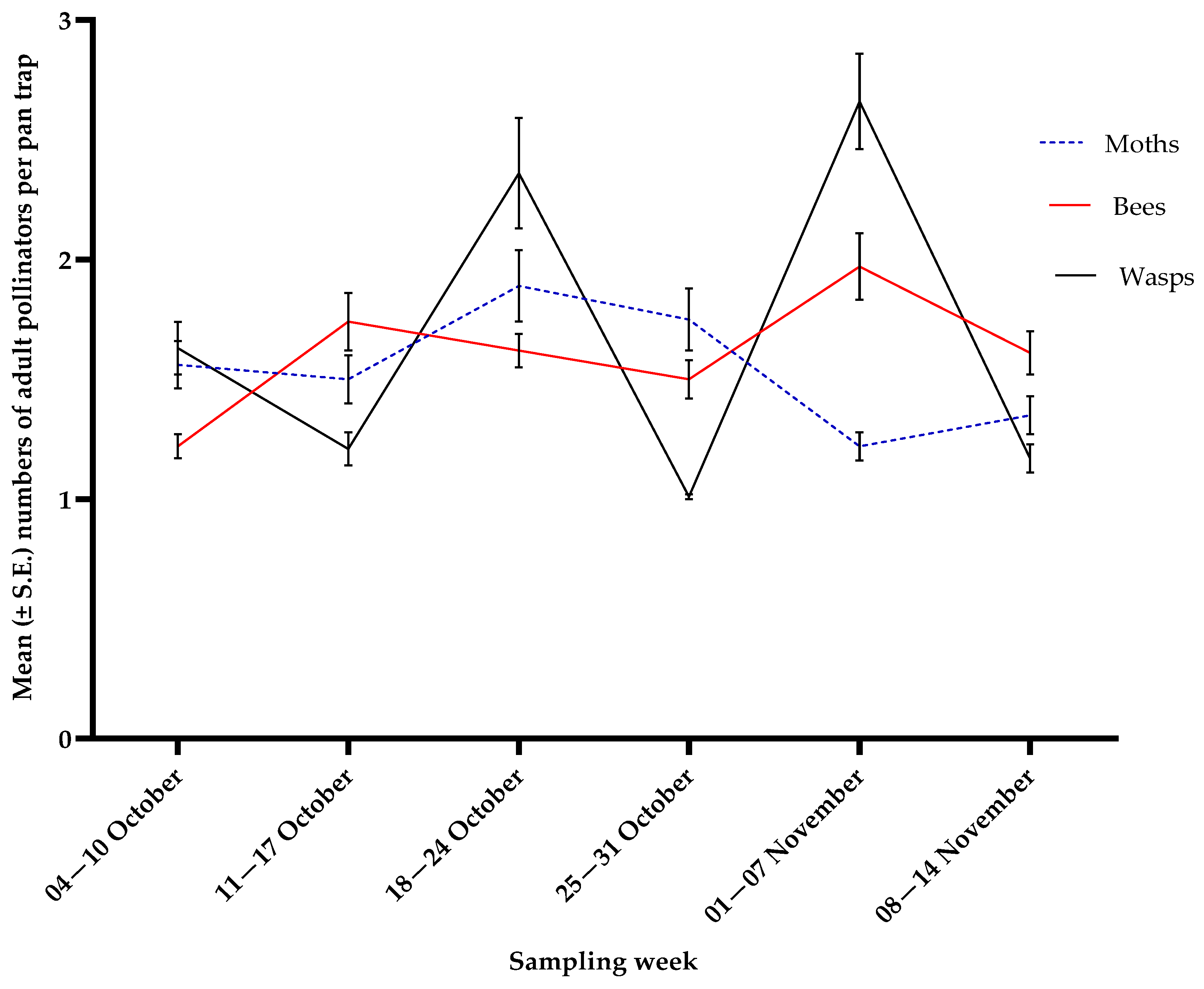 Agronomy 15 01411 g008