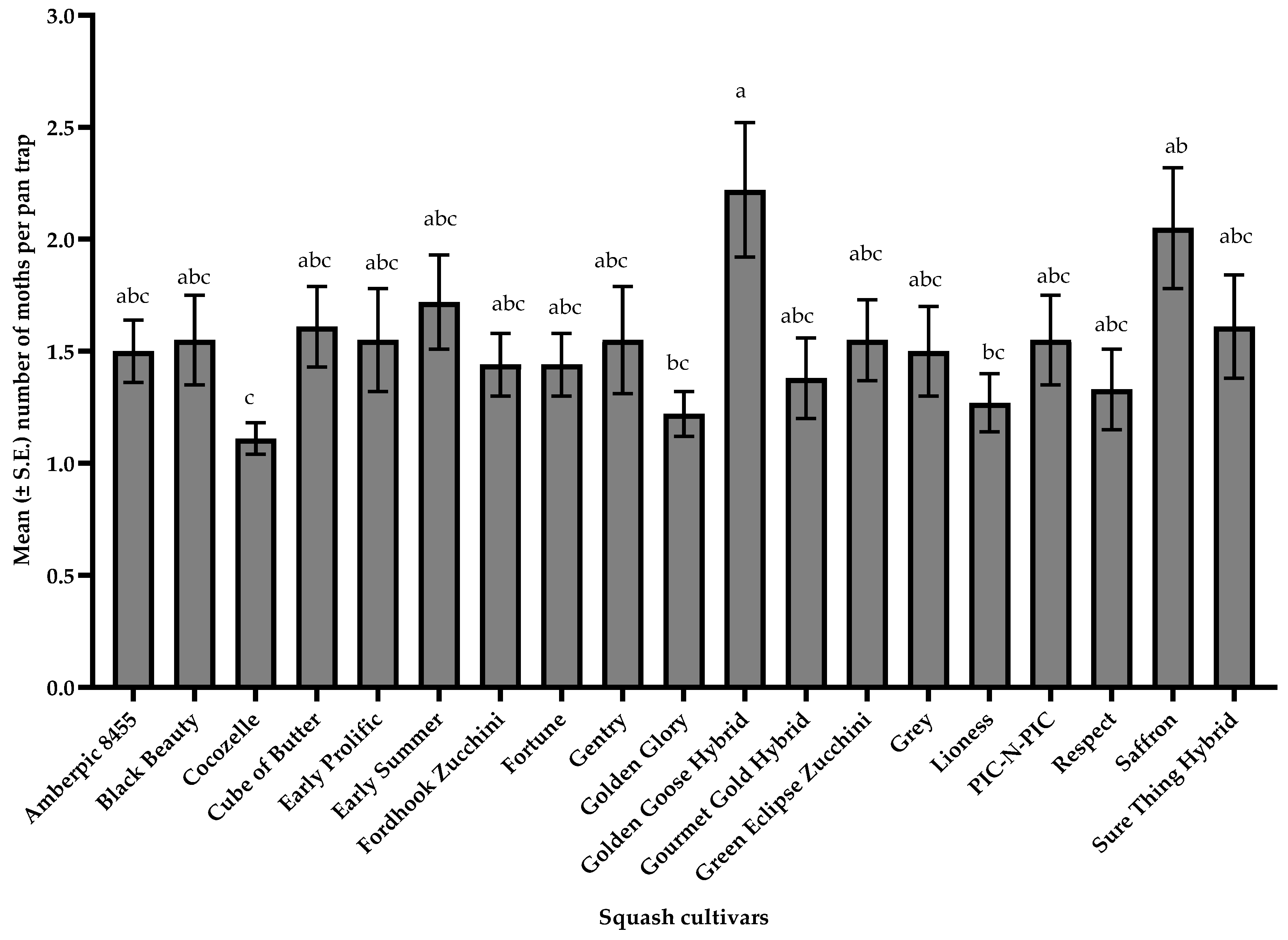Agronomy 15 01411 g009
